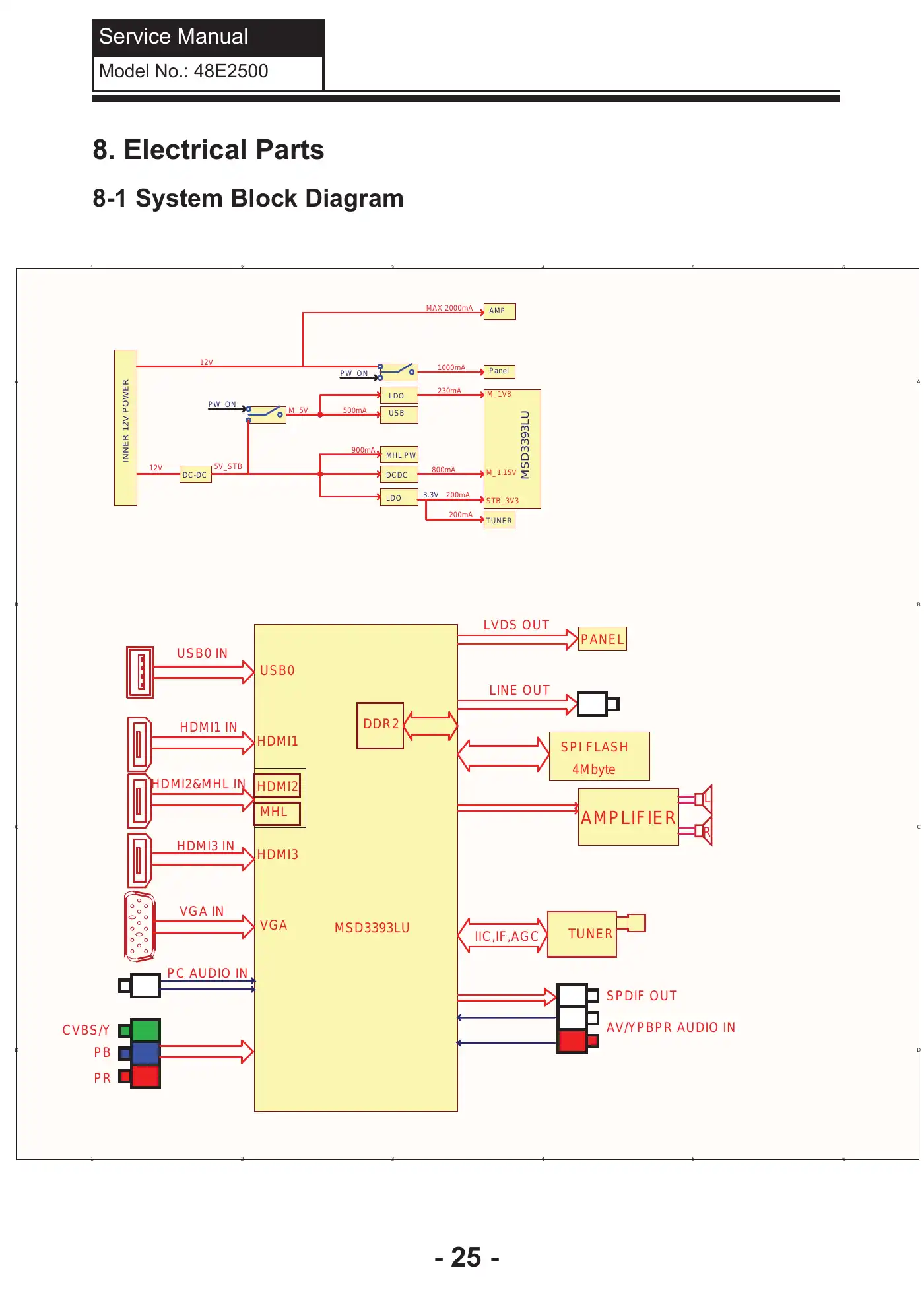 Haier 48E2500 Service Manual Manual pdf 26 page image