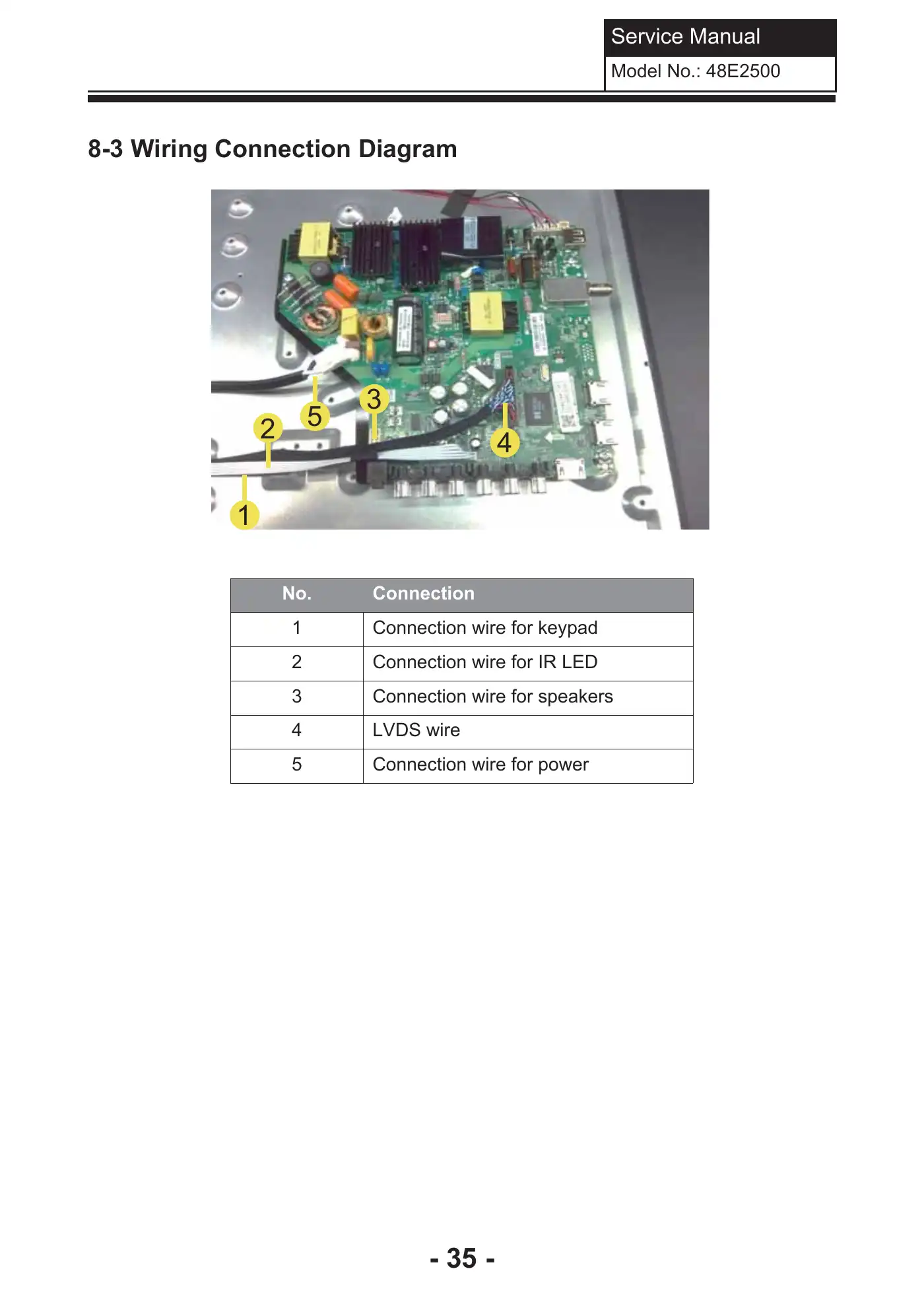 Haier 48E2500 Service Manual Manual pdf 36 page image