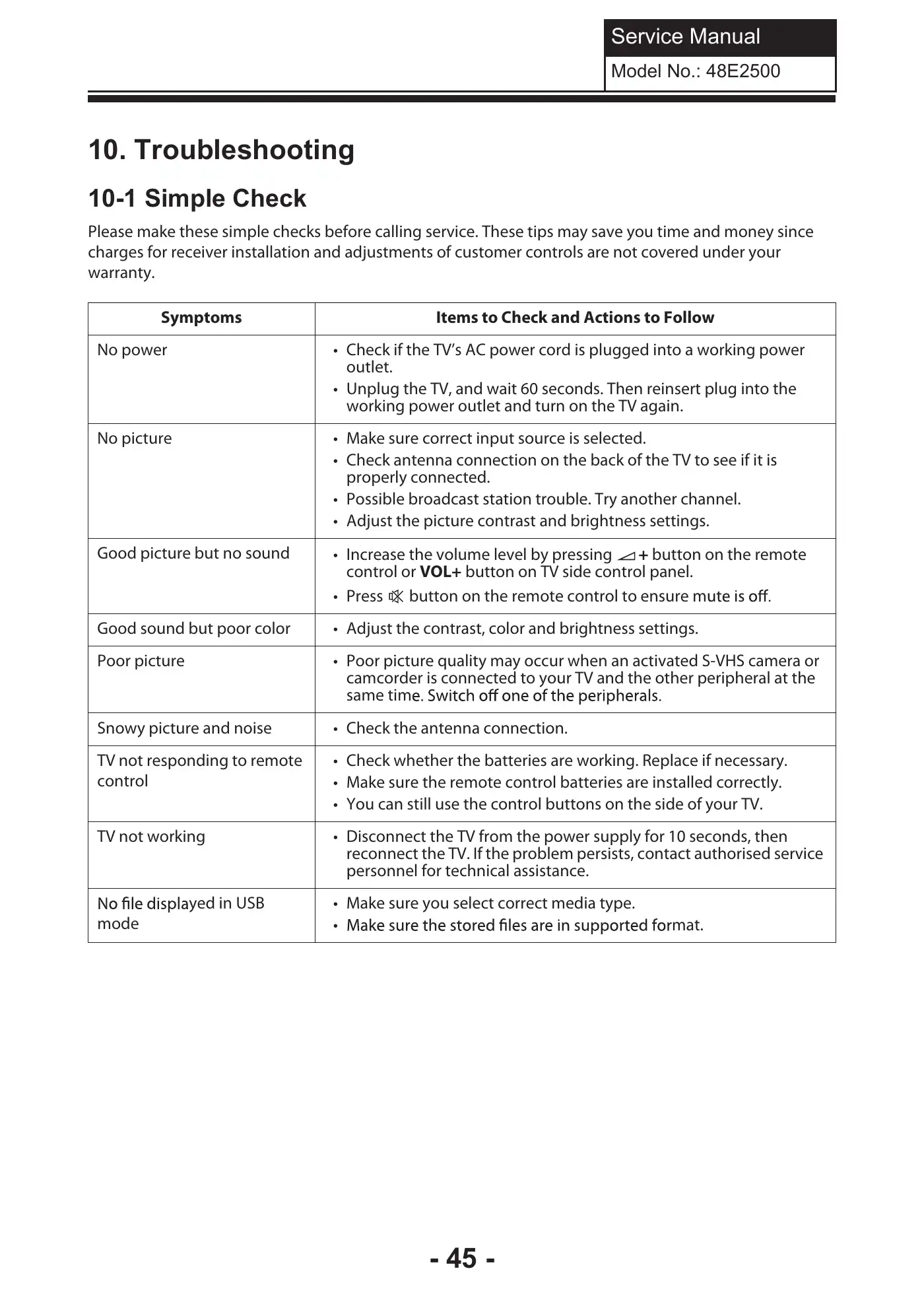 Haier 48E2500 Service Manual Manual pdf 46 page image