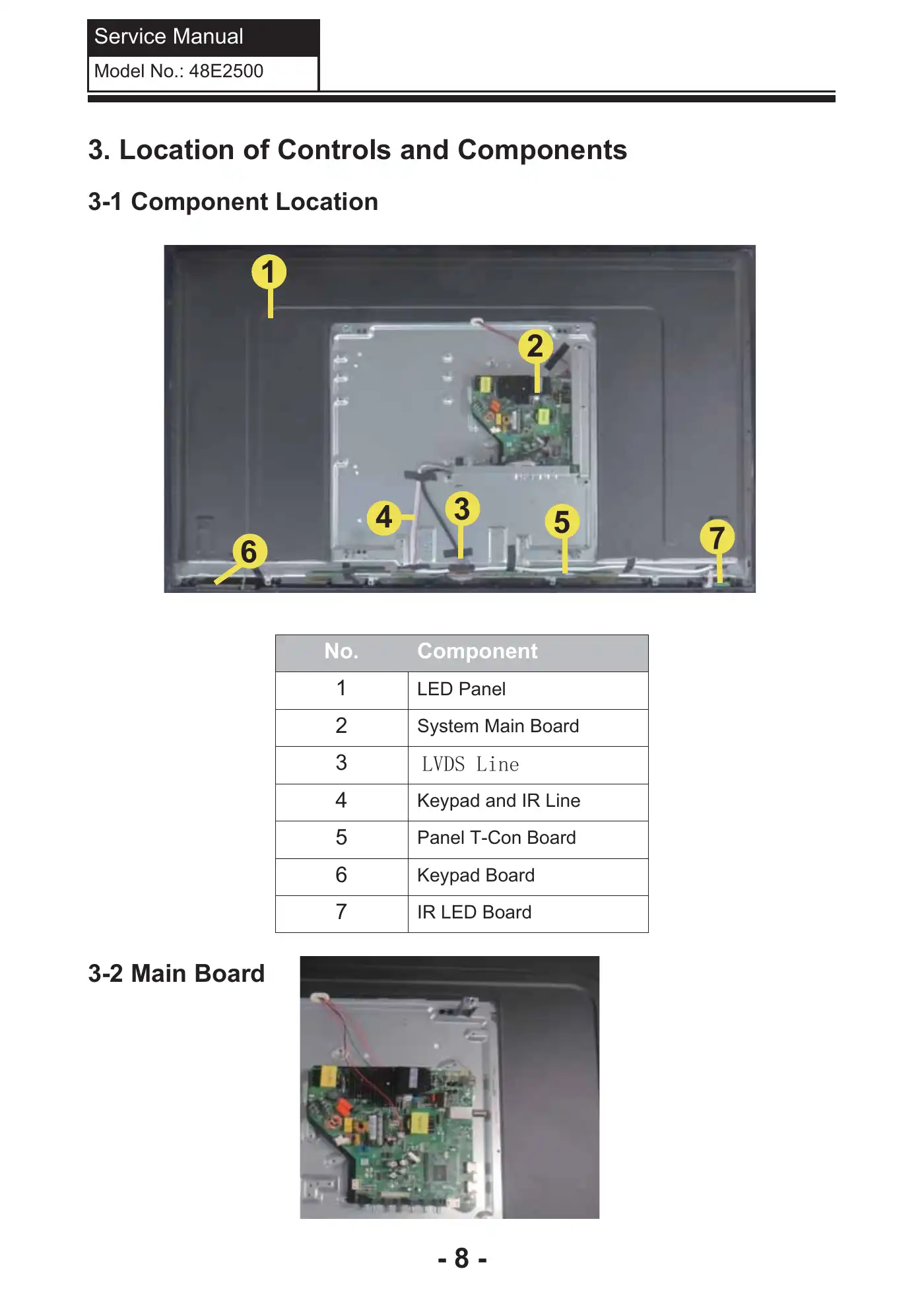 Haier 48E2500 Service Manual Manual pdf 9 page image