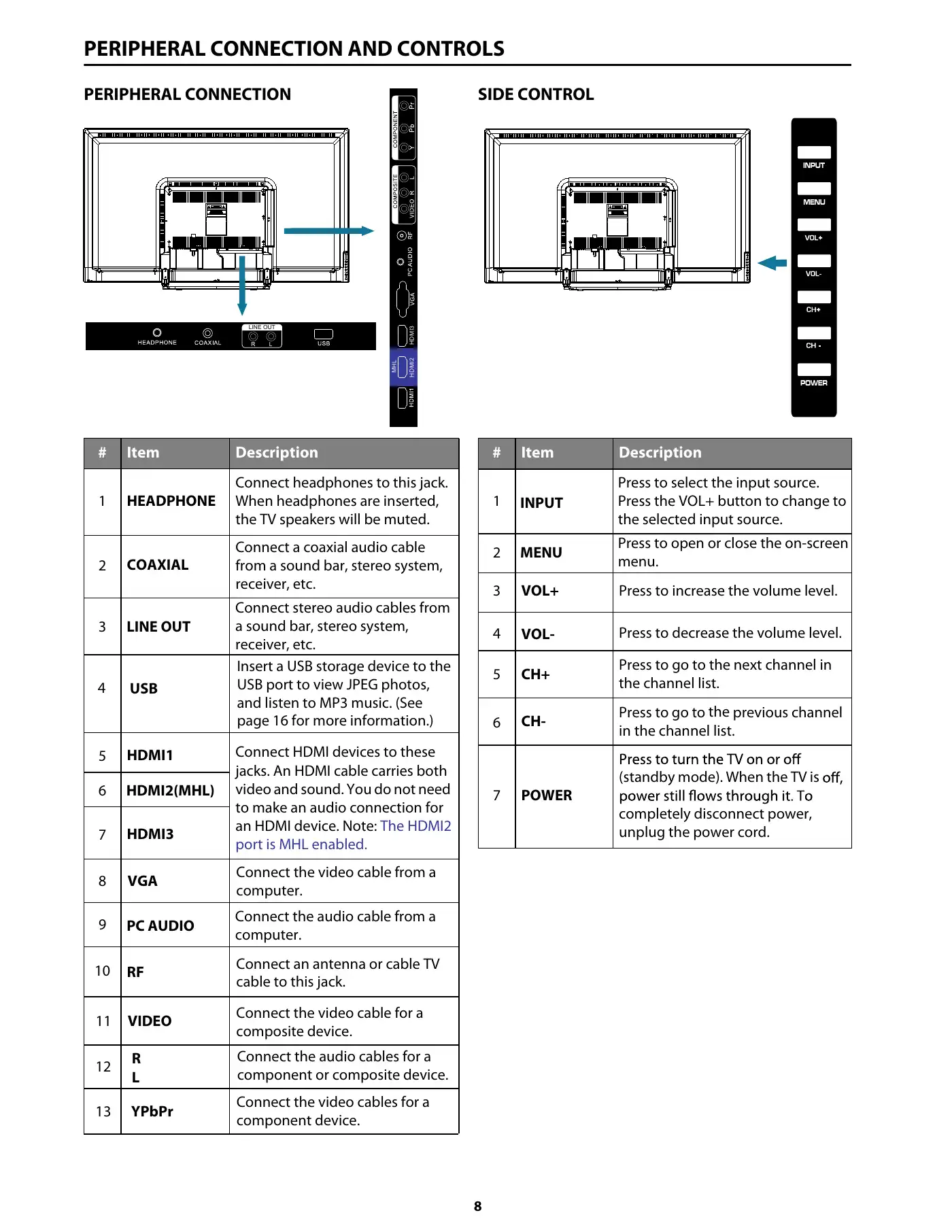 Haier 50D3505 User Manual Manual pdf 10 page image