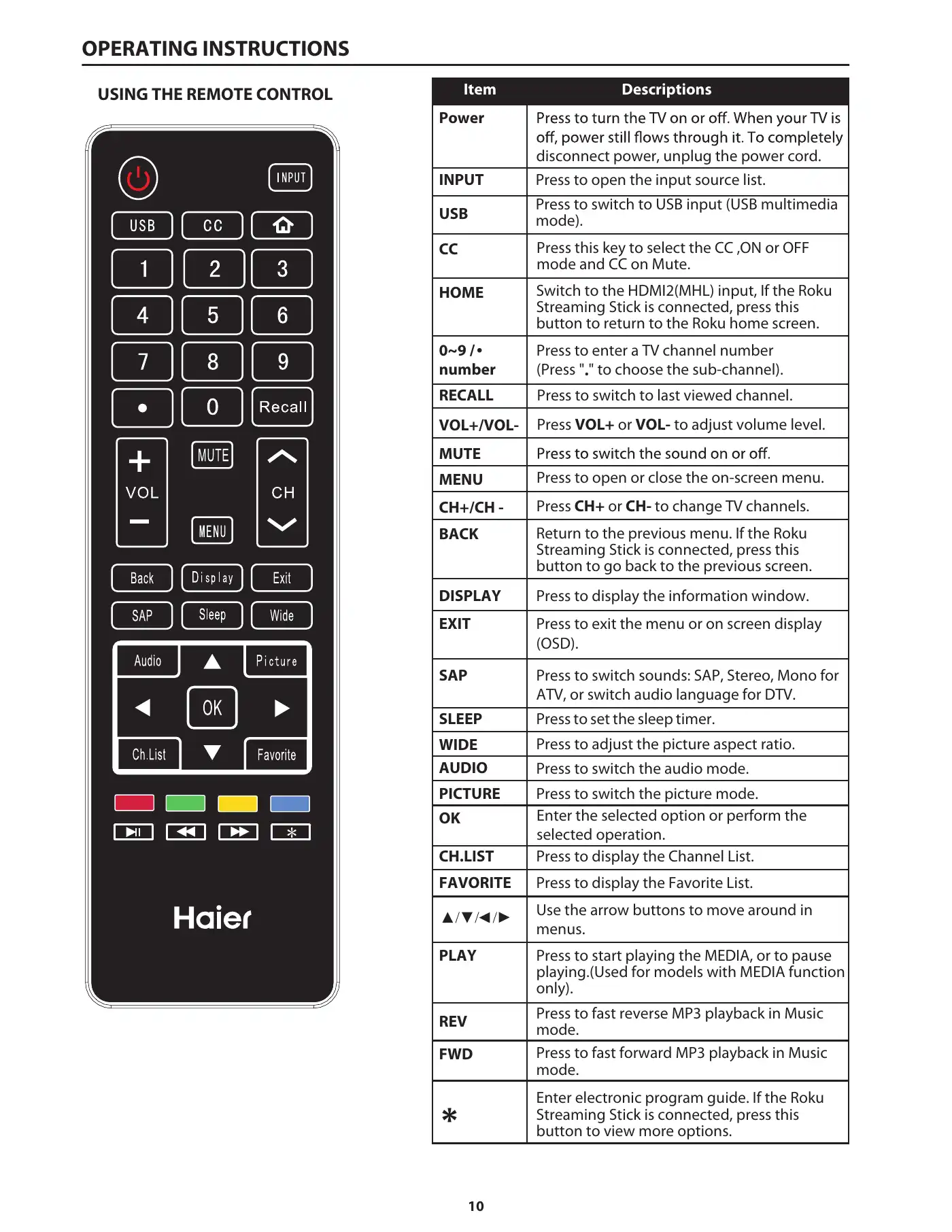 Haier 50D3505 User Manual Manual pdf 12 page image