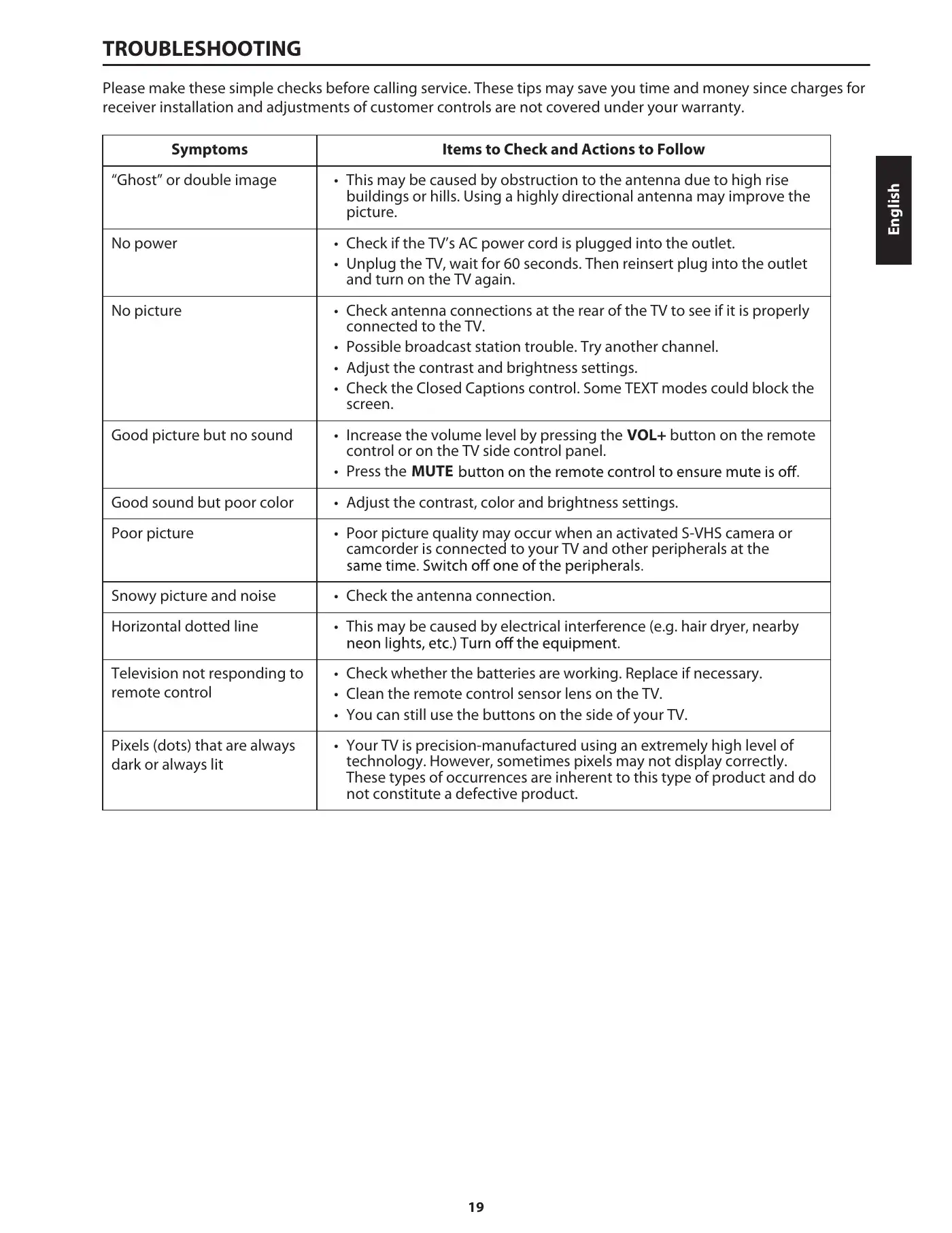 Haier 50D3505 User Manual Manual pdf 21 page image