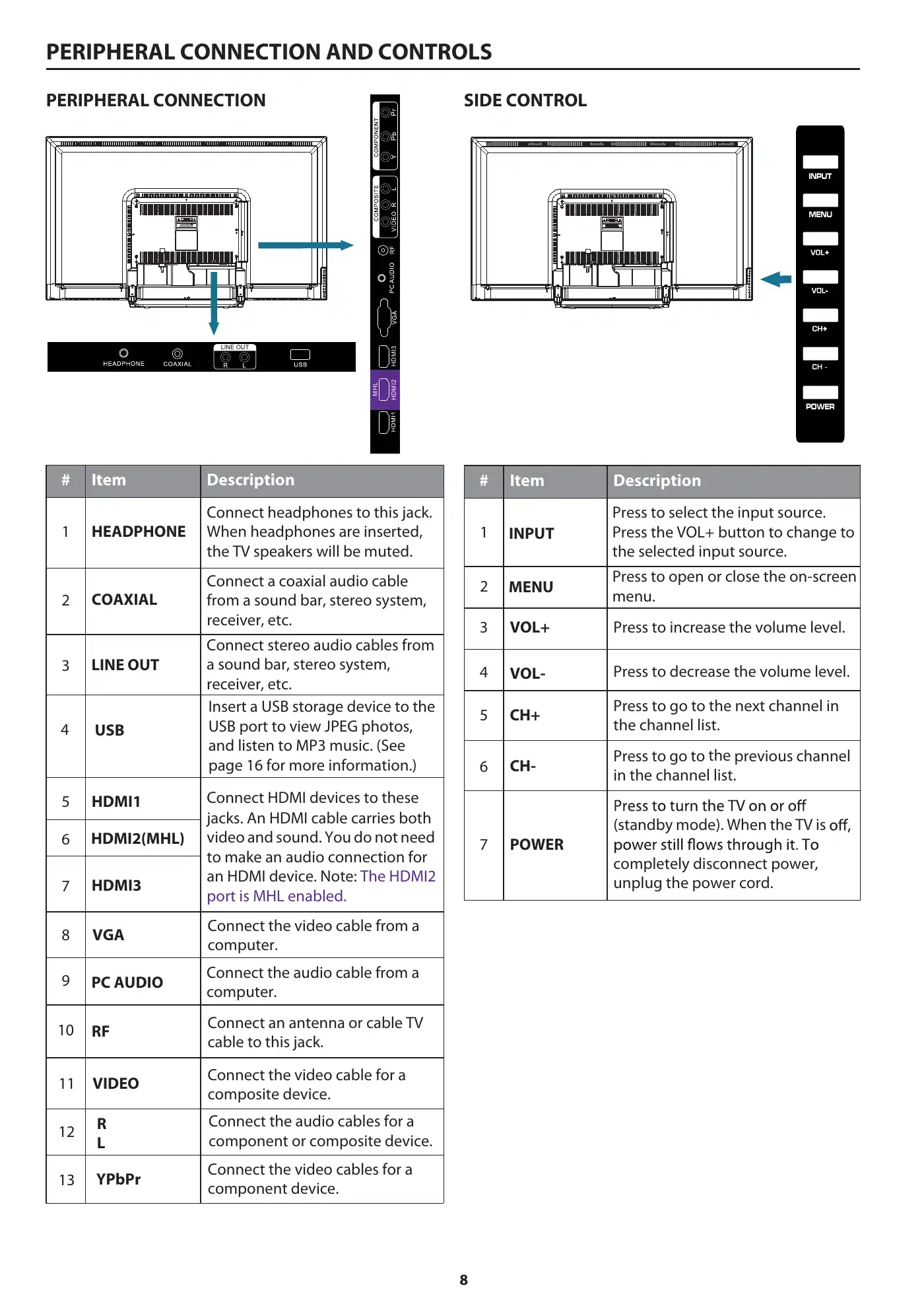 Haier 50D3505B User Manual Manual pdf 10 page image