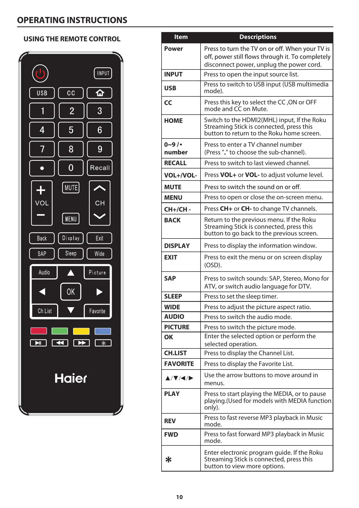 Haier 50D3505B User Manual Manual pdf 12 page image