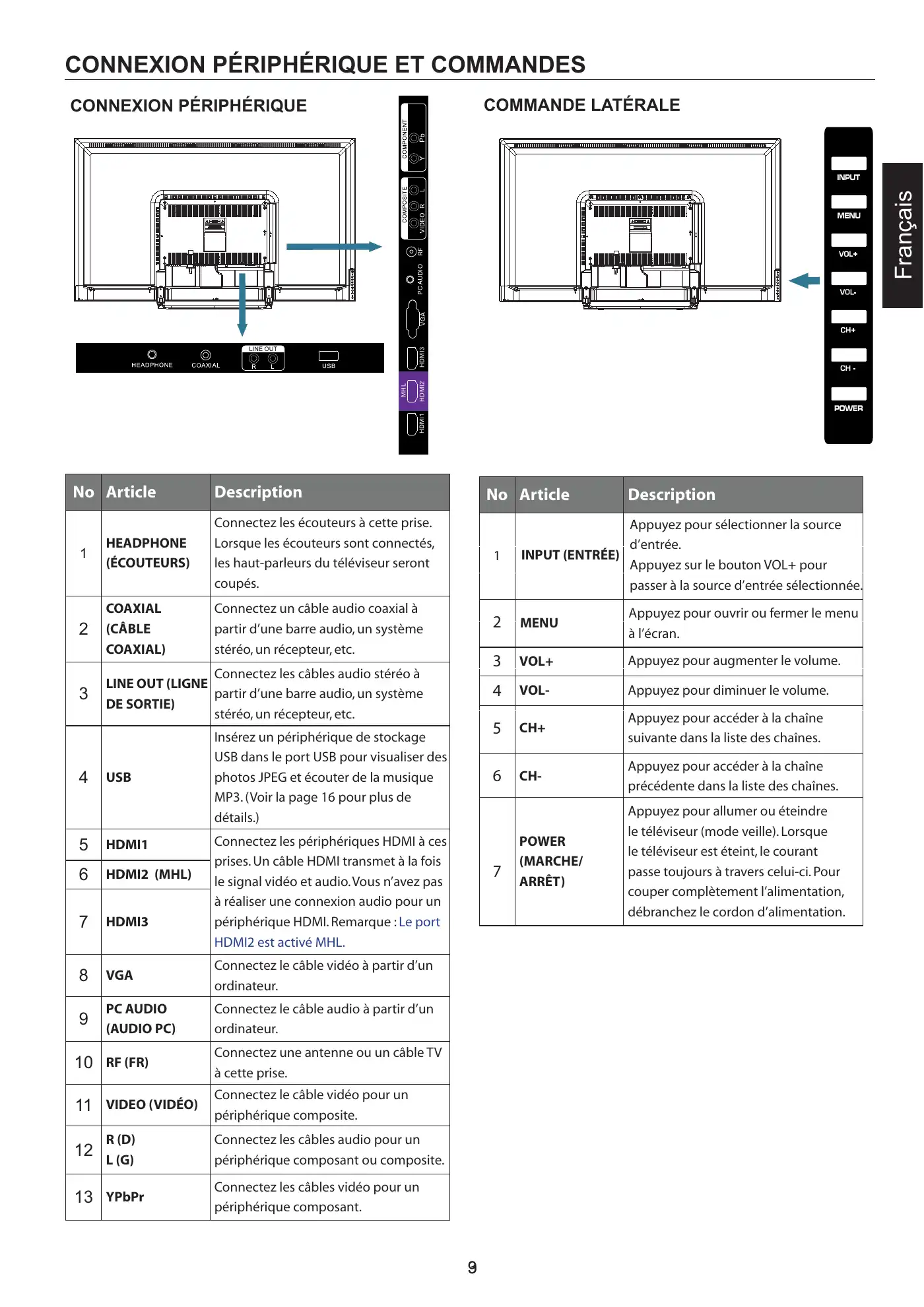 Haier 50D3505B User Manual Manual pdf 34 page image