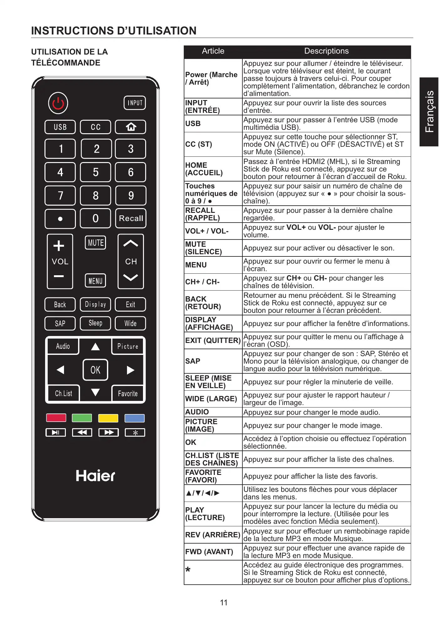 Haier 50D3505B User Manual Manual pdf 36 page image