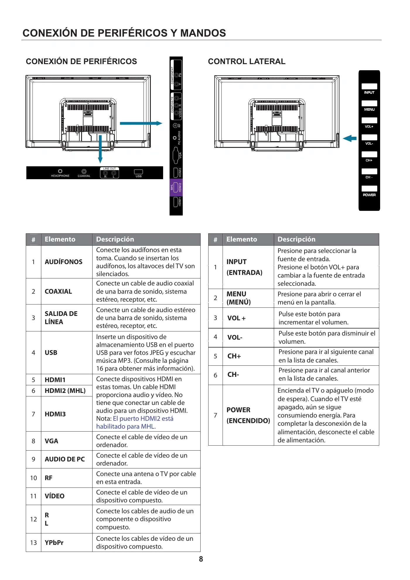 Haier 50D3505B User Manual Manual pdf 57 page image