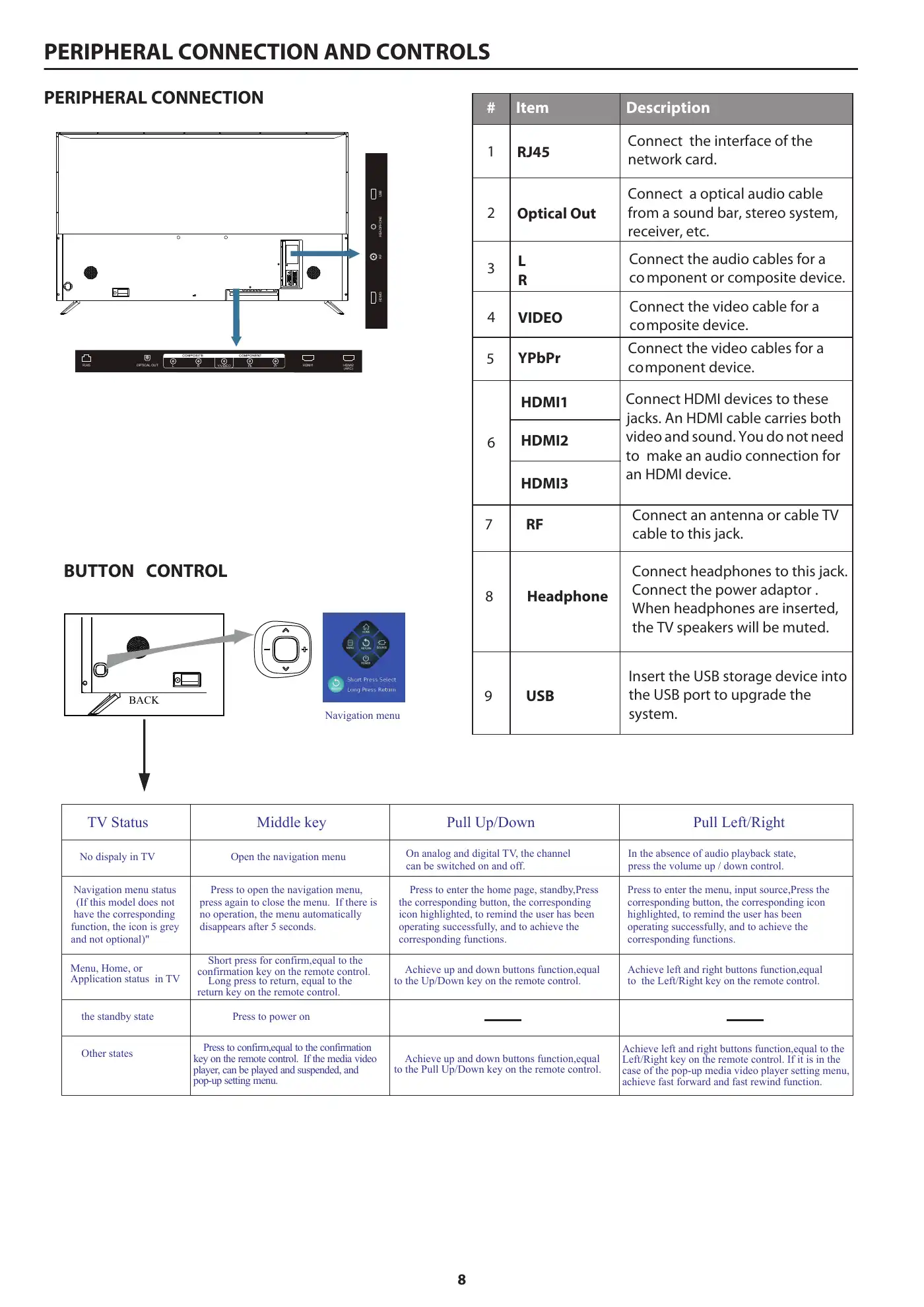 Haier 50UG6550G User Manual Manual pdf 11 page image