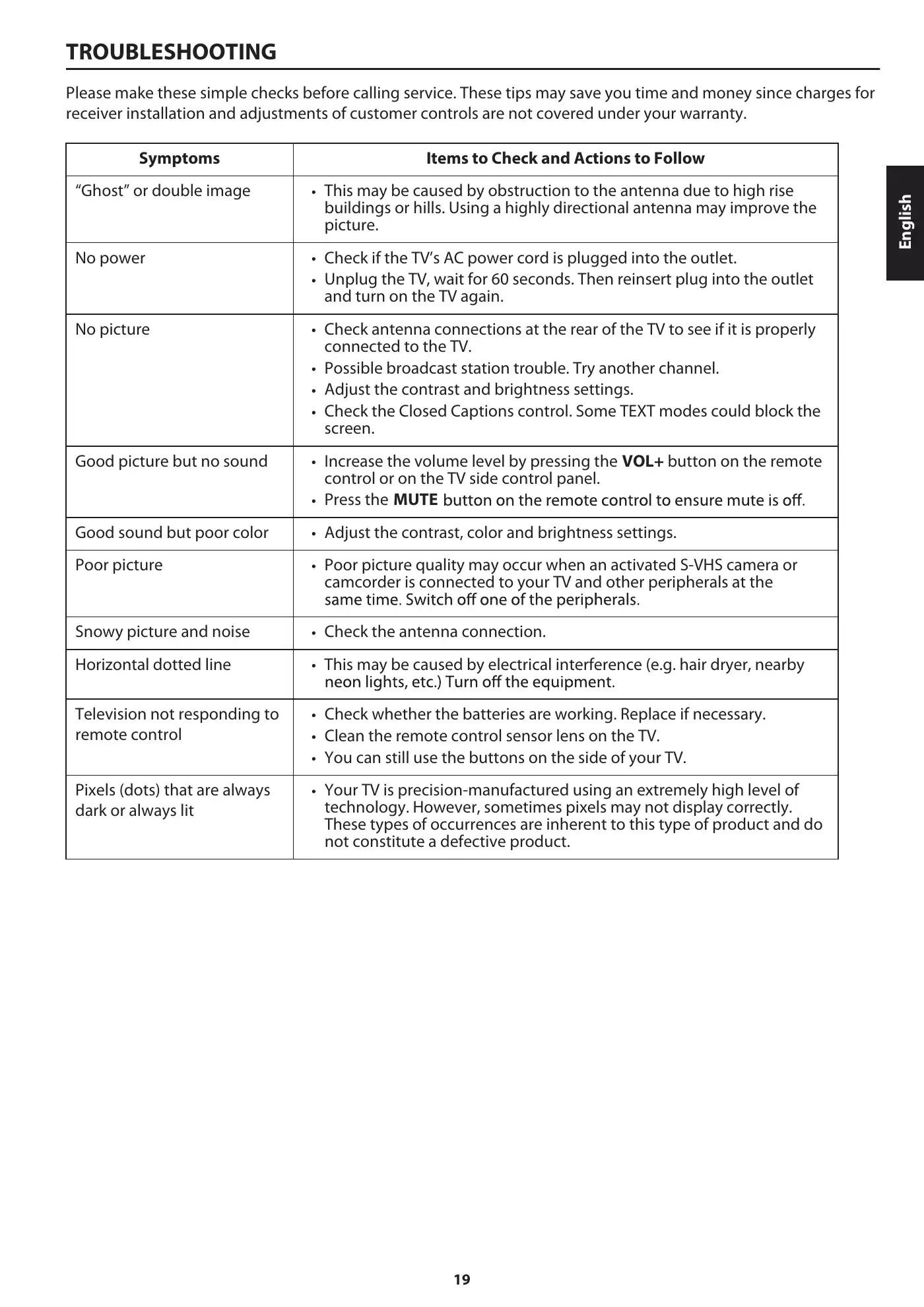 Haier 50UG6550G User Manual Manual pdf 22 page image