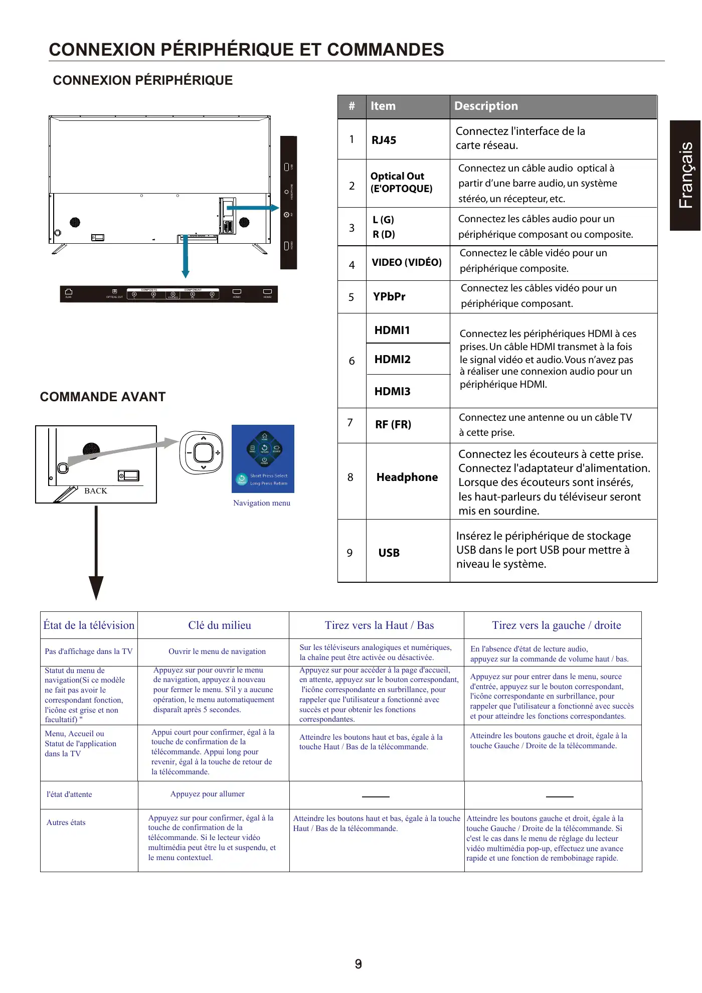 Haier 50UG6550G User Manual Manual pdf 36 page image