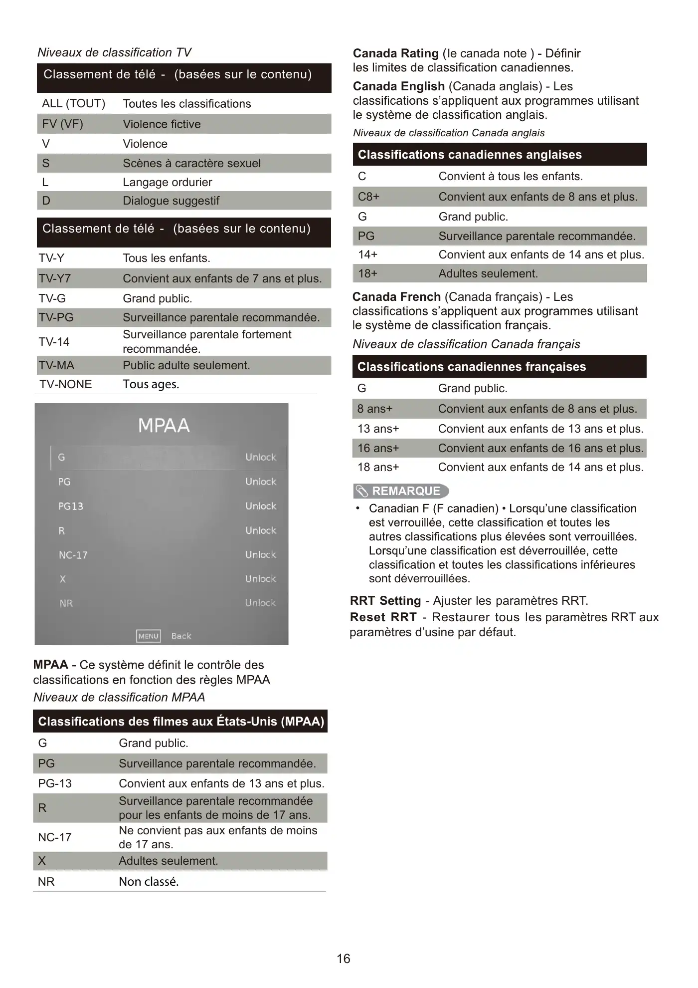 Haier 50UG6550G User Manual Manual pdf 43 page image