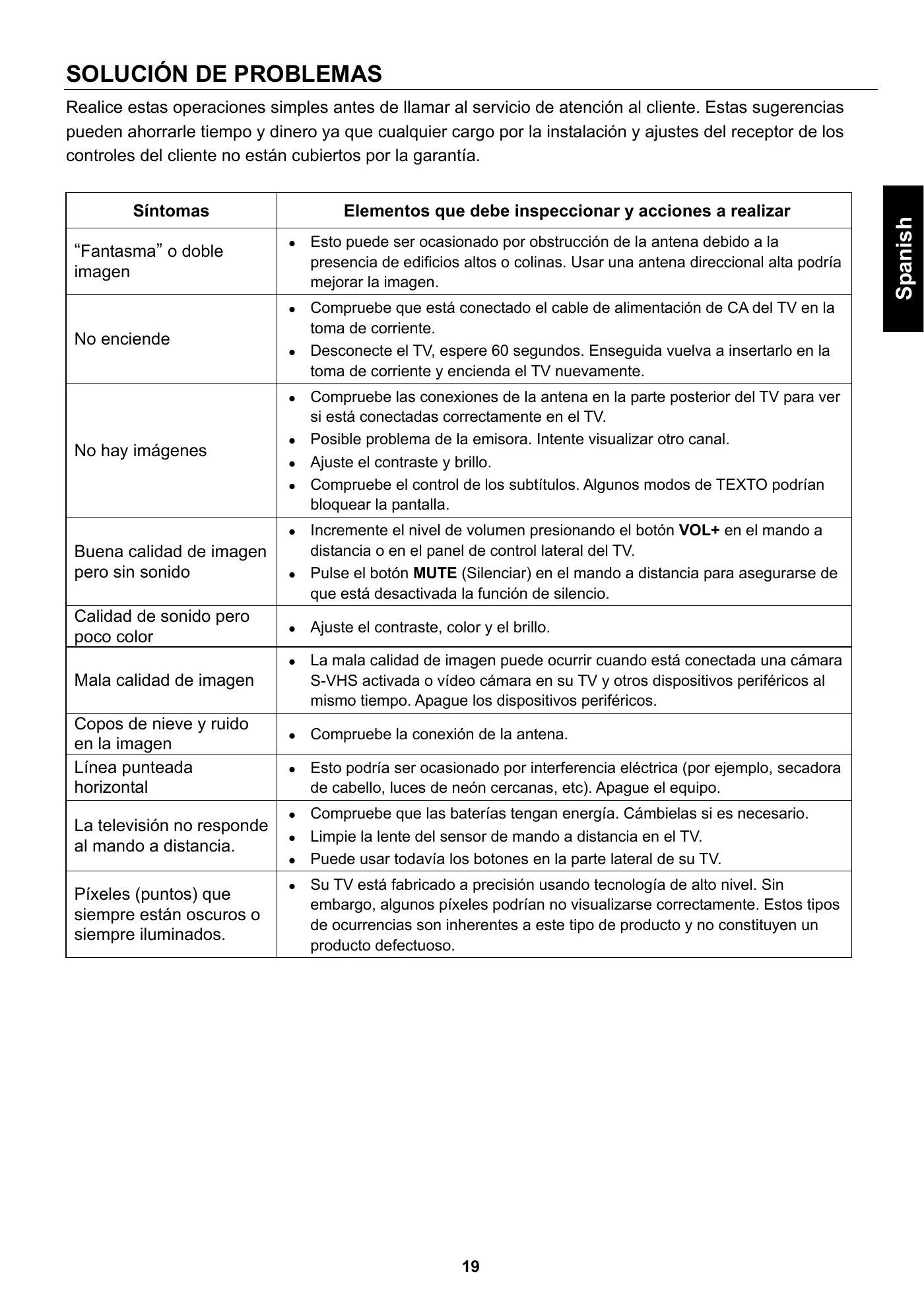 Haier 50UG6550G User Manual Manual pdf 70 page image