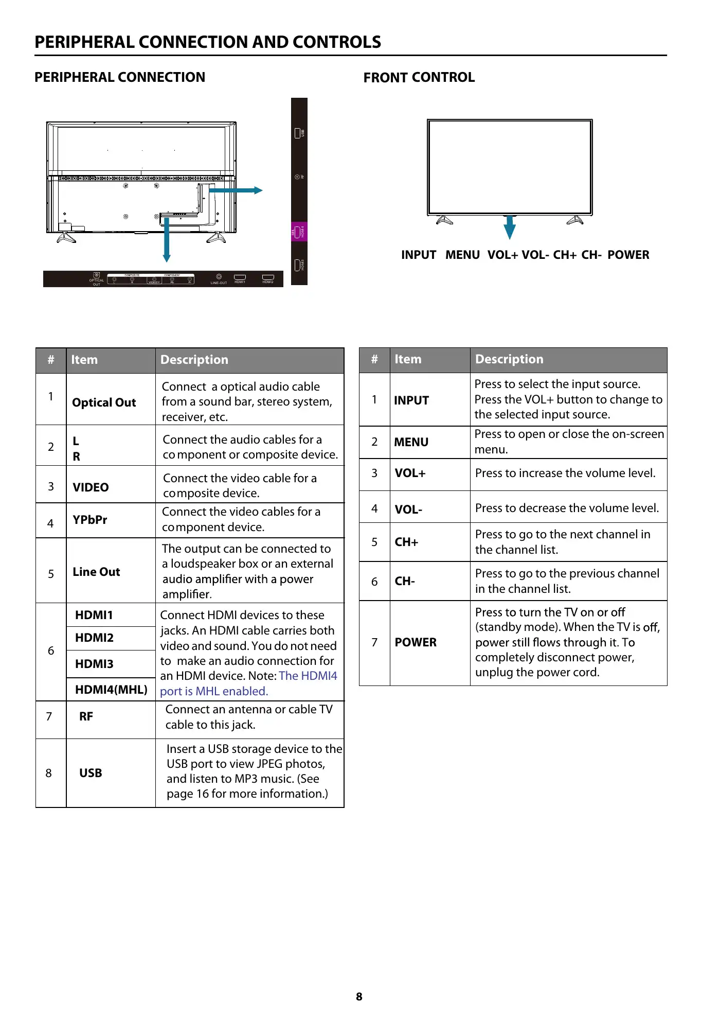 Haier 55UFC2500 User Manual Manual pdf 10 page image
