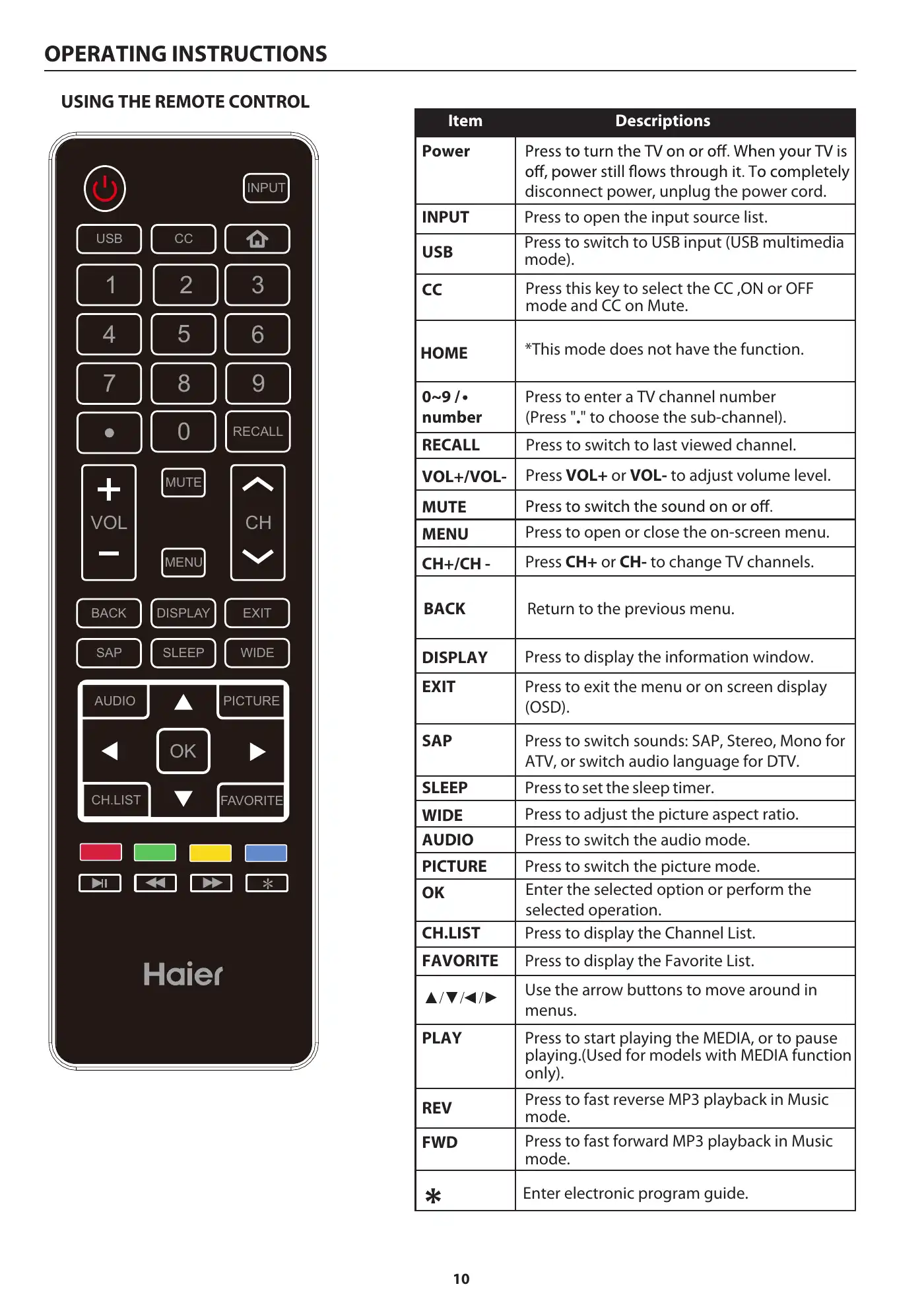 Haier 55UFC2500 User Manual Manual pdf 12 page image