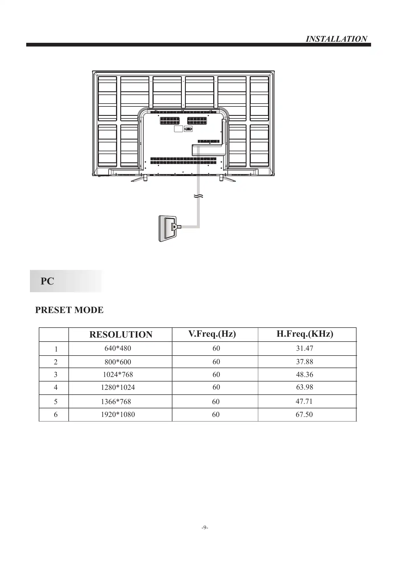 Haier 65E3550 User Manual Manual pdf 10 page image