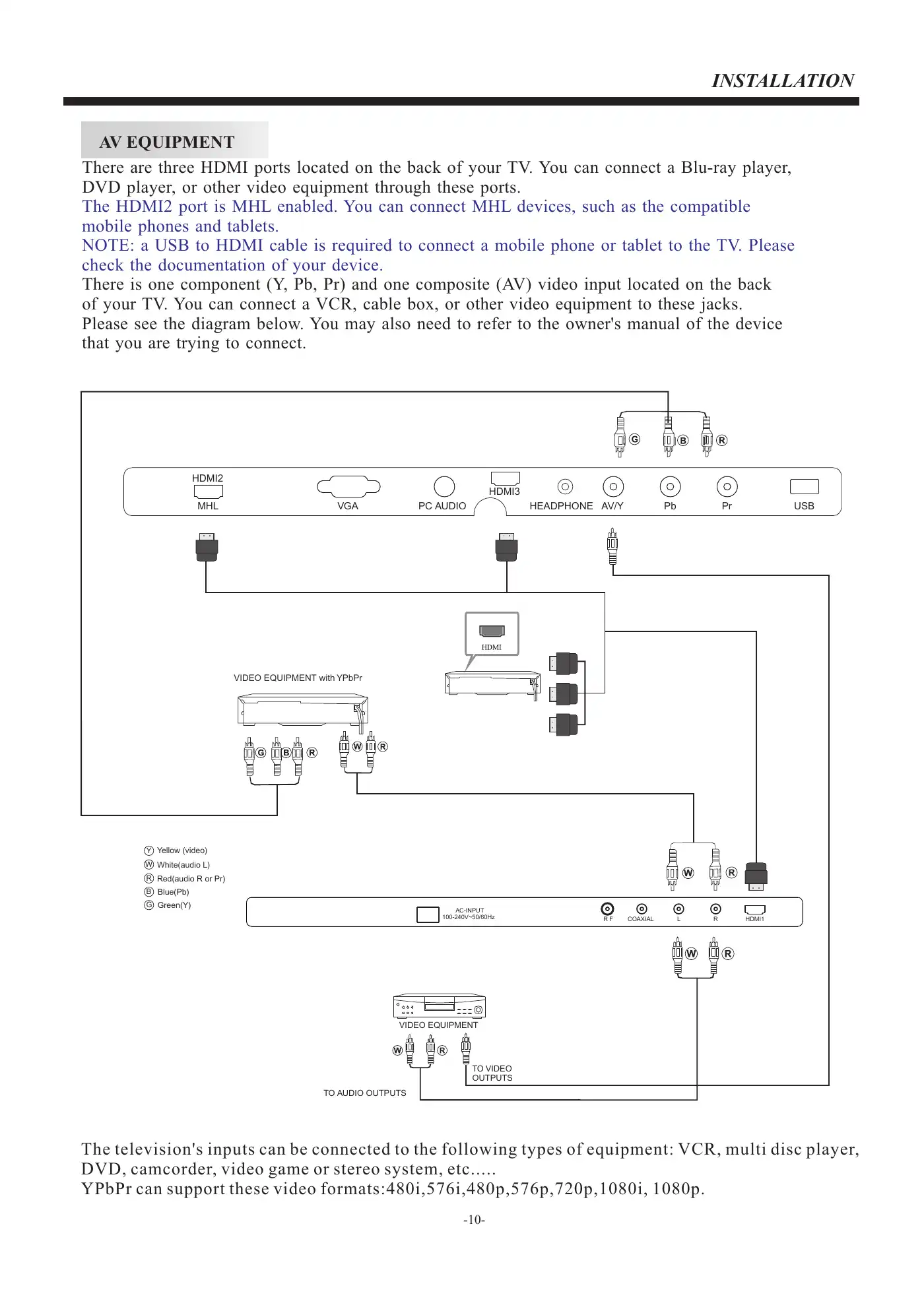 Haier 65E3550 User Manual Manual pdf 11 page image
