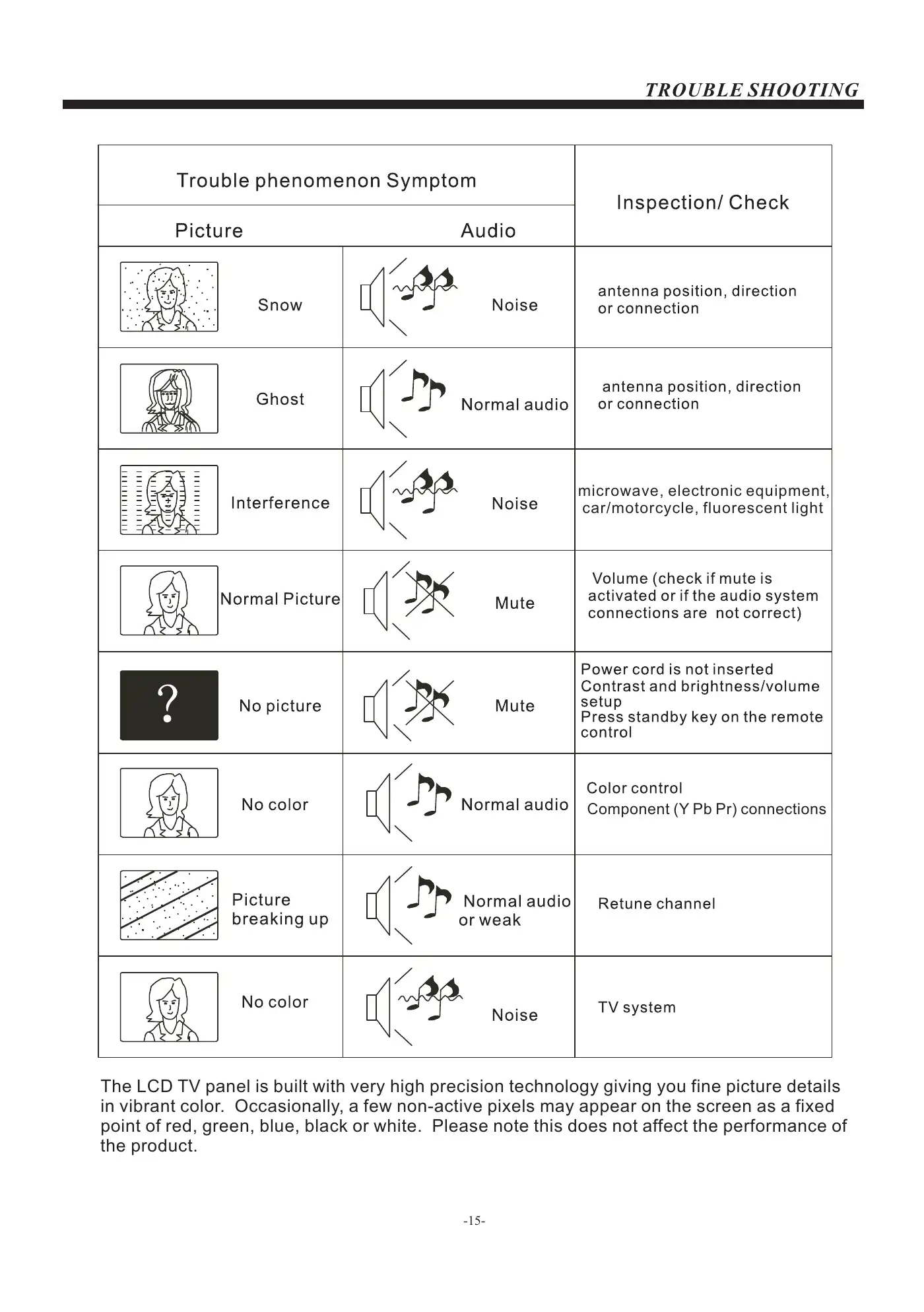 Haier 65E3550 User Manual Manual pdf 16 page image