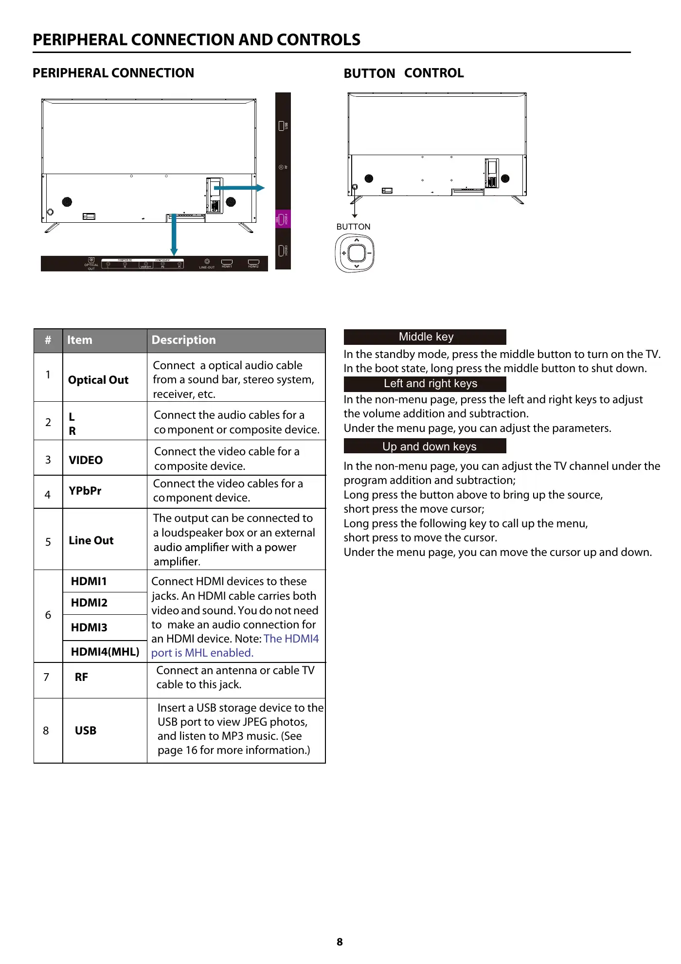 Haier 65UGX3500 User Manual Manual pdf 10 page image