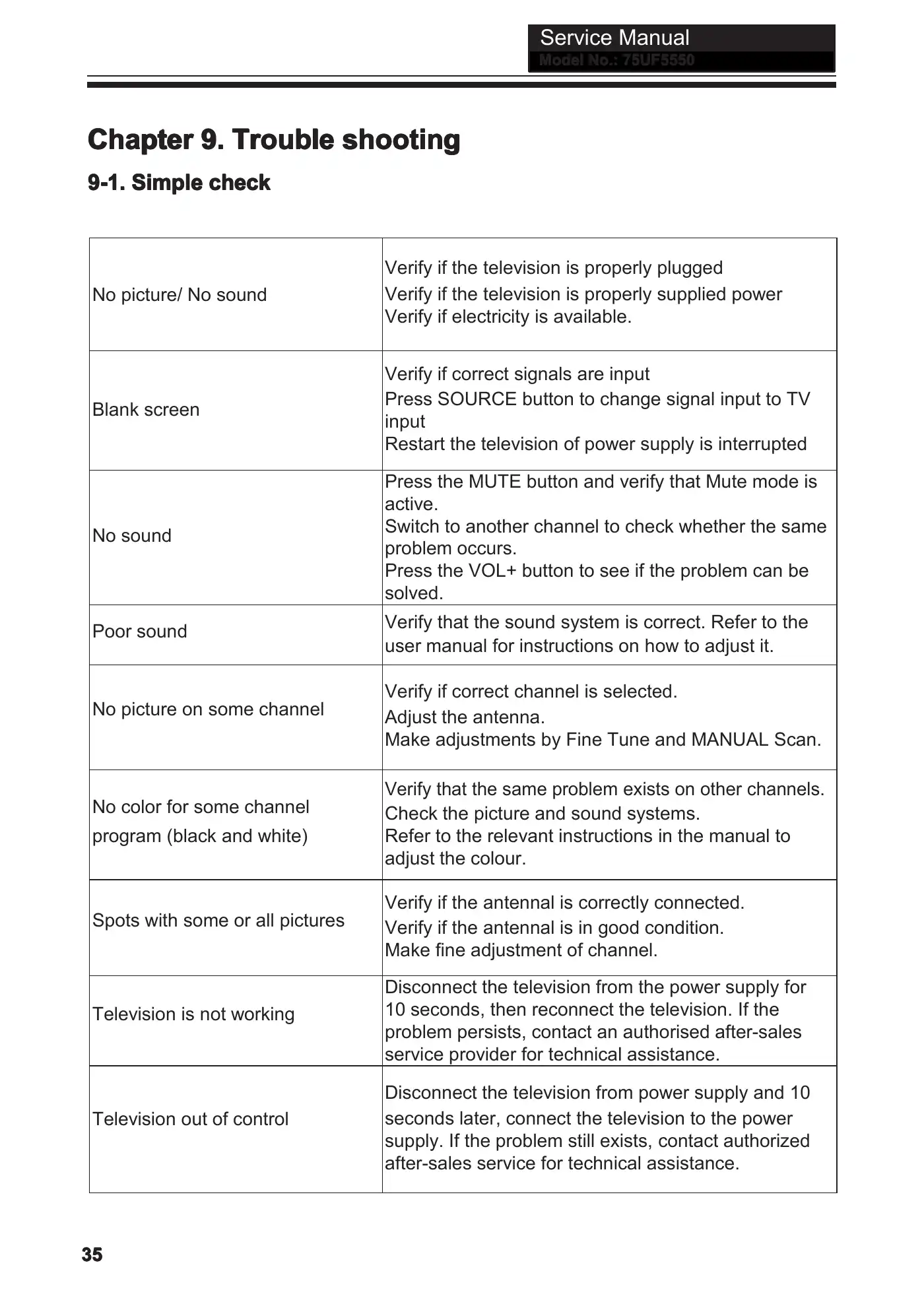 Haier 75UF5550B Service Manual Manual pdf 38 page image