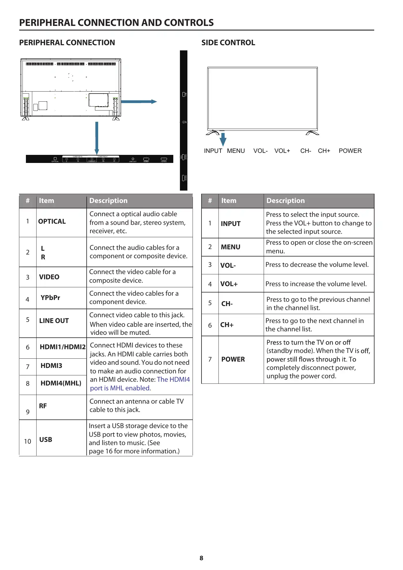 Haier 86UG5550 User Manual Manual pdf 10 page image