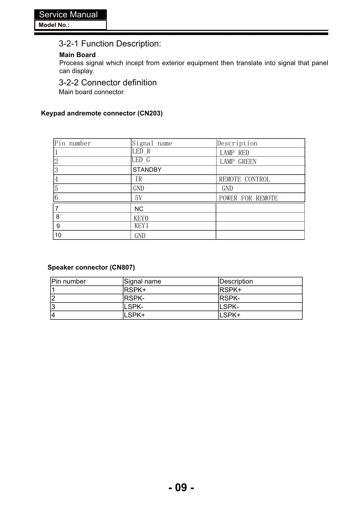 Haier DLE32C8H Service Manual Manual pdf 10 page image