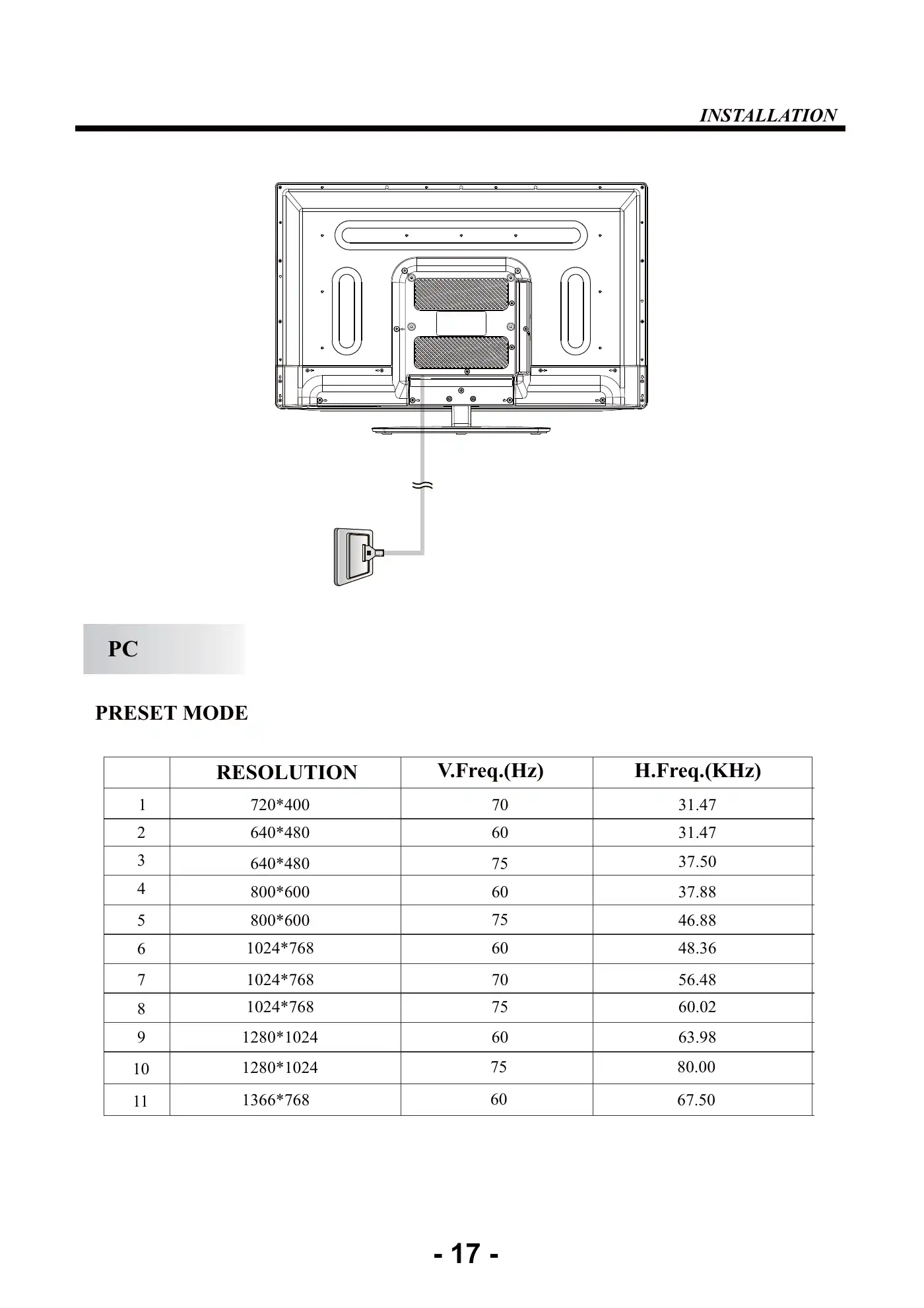 Haier DLE32C8H Service Manual Manual pdf 18 page image