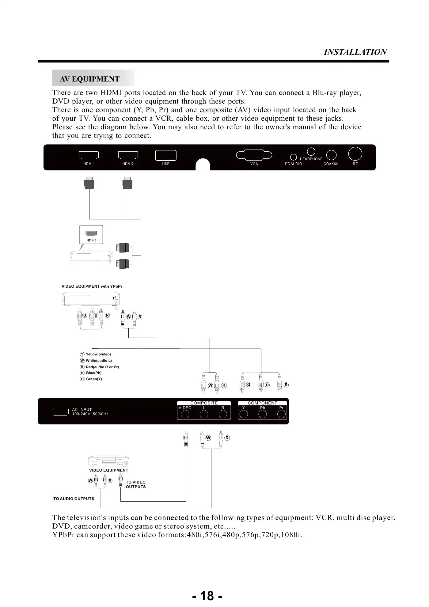 Haier DLE32C8H Service Manual Manual pdf 19 page image