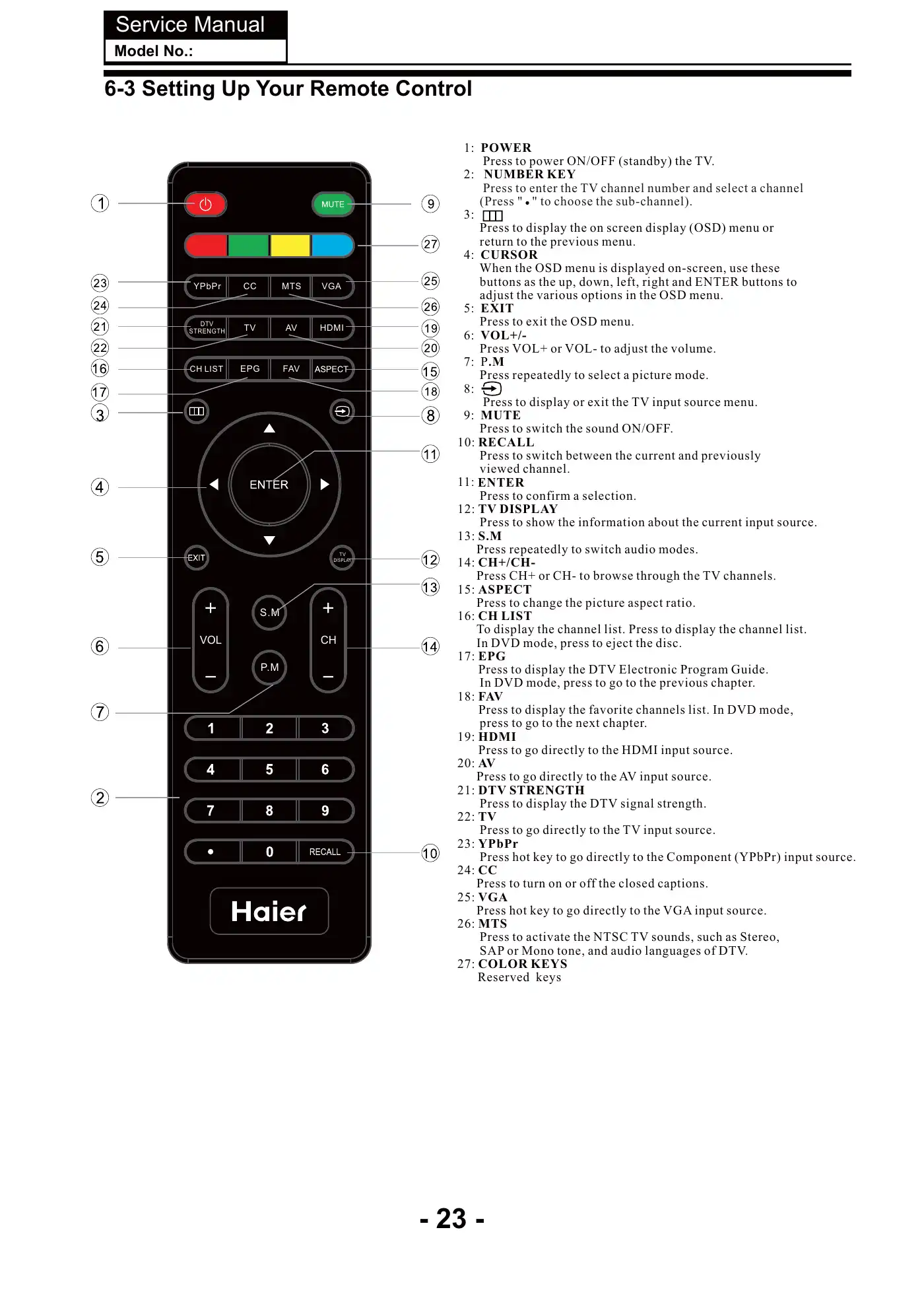 Haier DLE32C8H Service Manual Manual pdf 24 page image