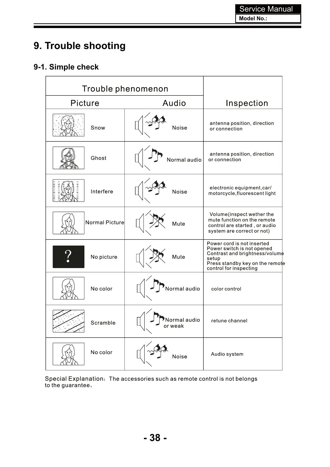 Haier DLE32C8H Service Manual Manual pdf 39 page image