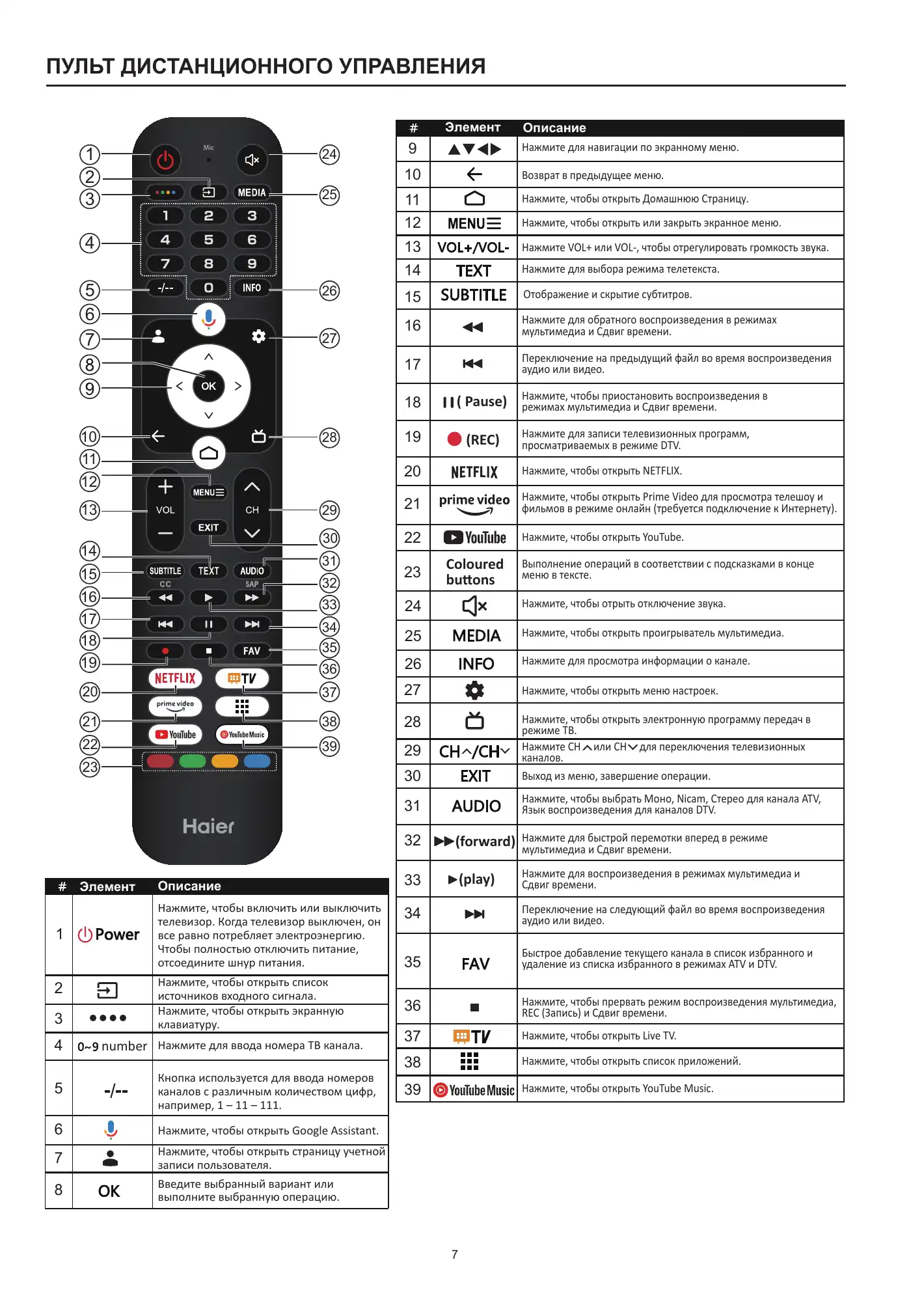 Haier H32S80EFX User Manual Manual pdf 140 page image