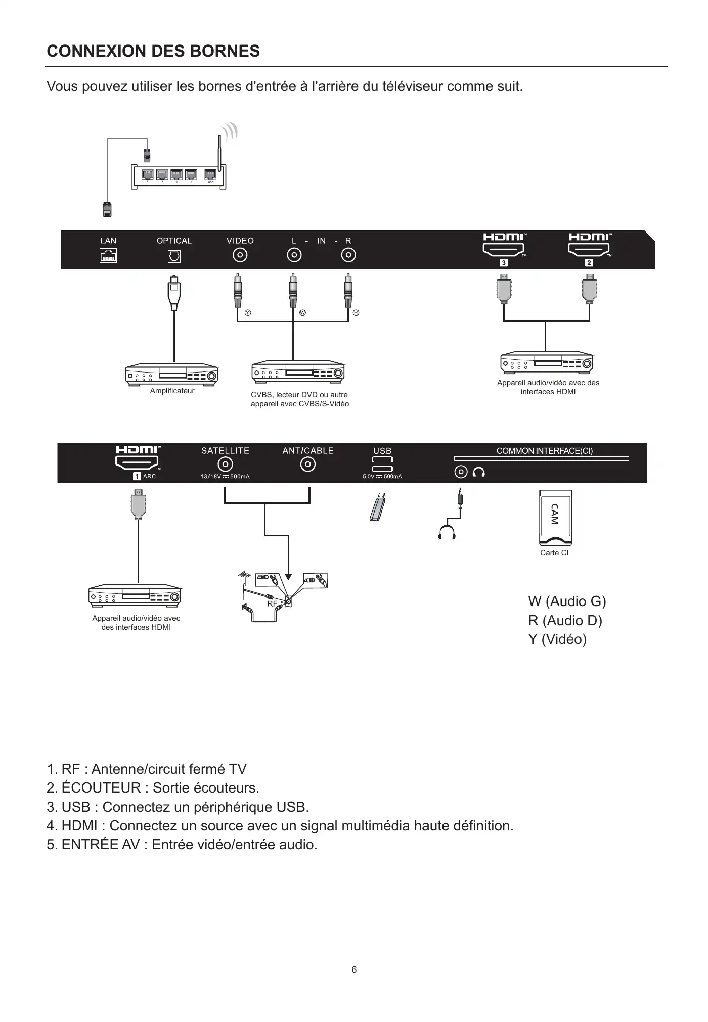 Haier H32S80EFX User Manual Manual pdf 18 page image
