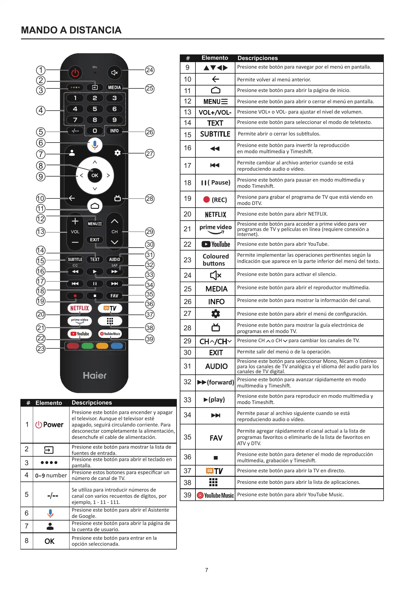 Haier H32S80EFX User Manual Manual pdf 52 page image