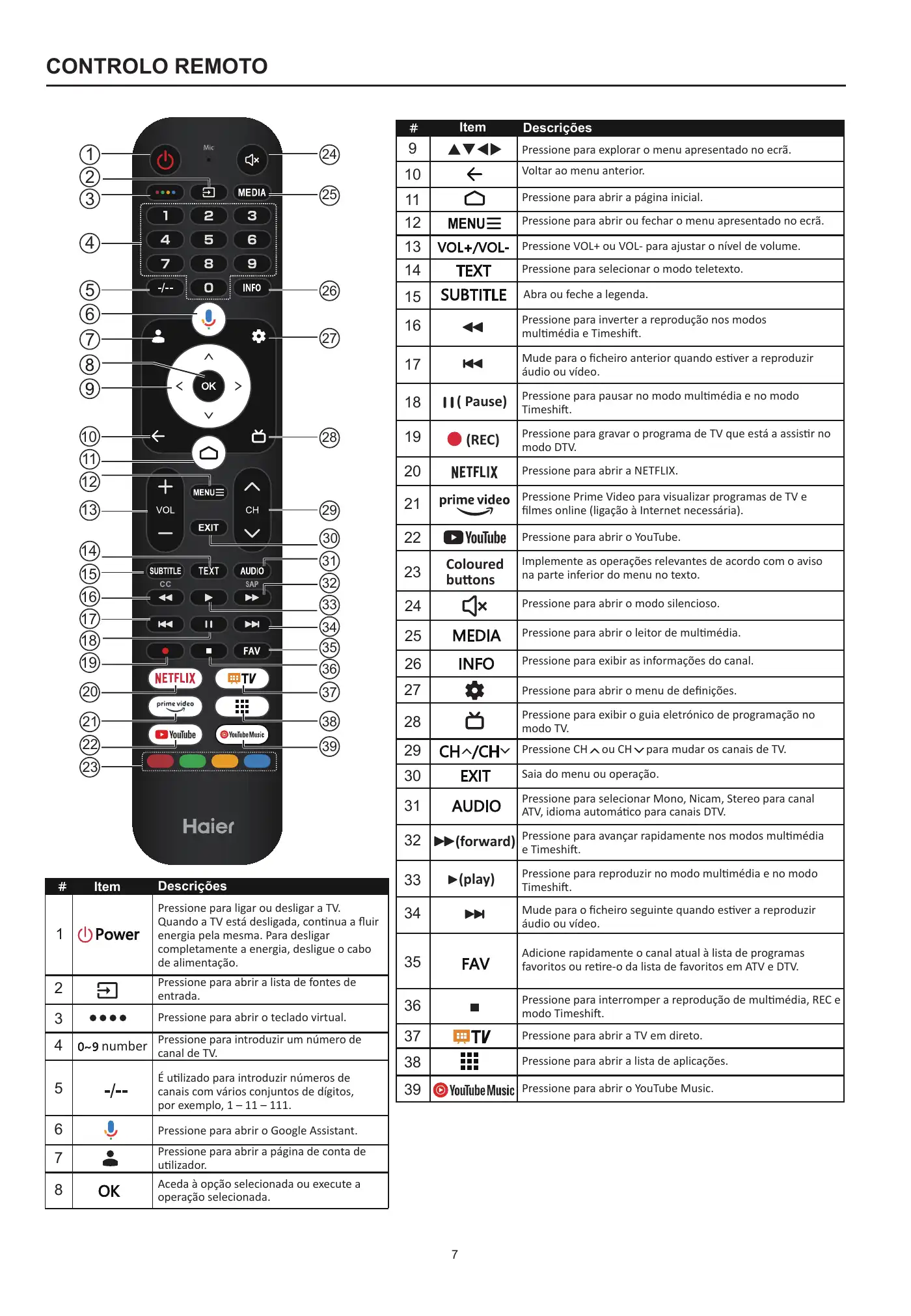 Haier H32S80EFX User Manual Manual pdf 63 page image