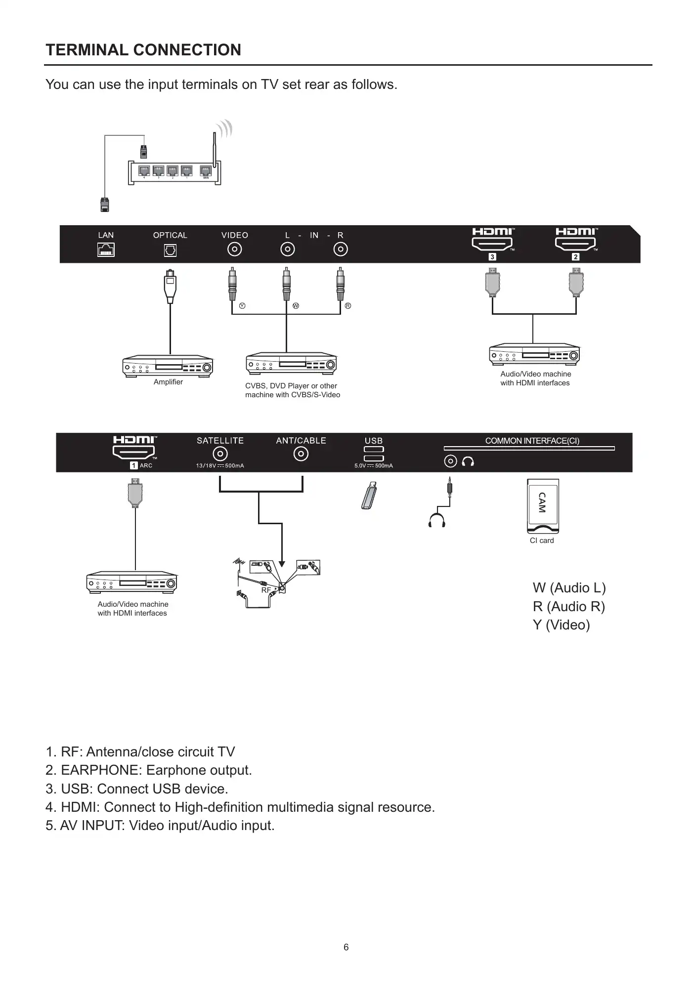 Haier H32S80EFX User Manual Manual pdf 7 page image