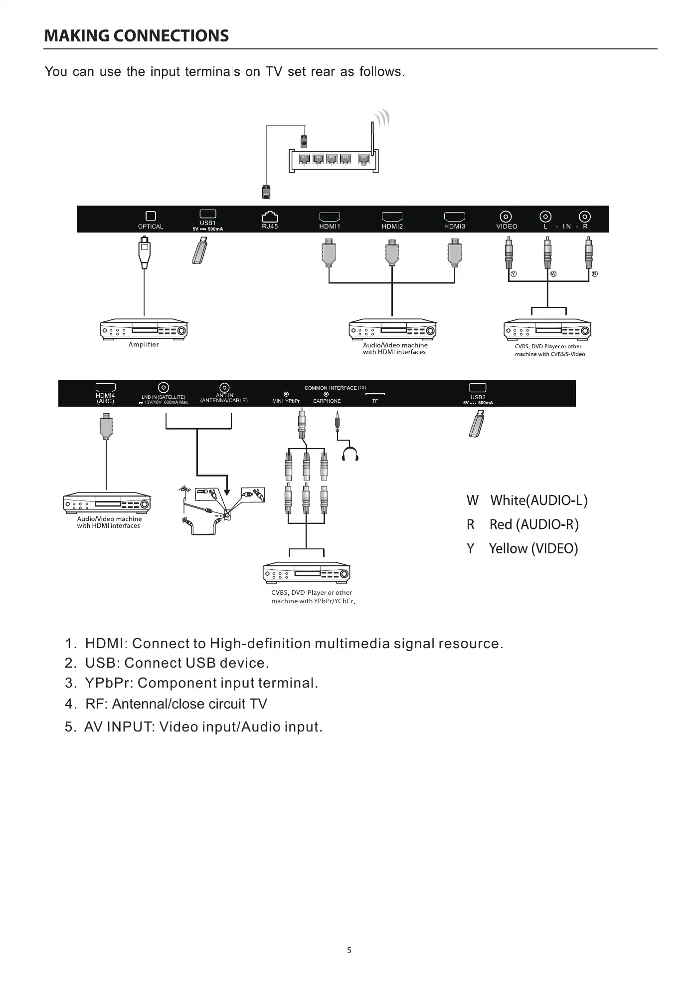 Haier H50K6UG User Manual Manual pdf 7 page image