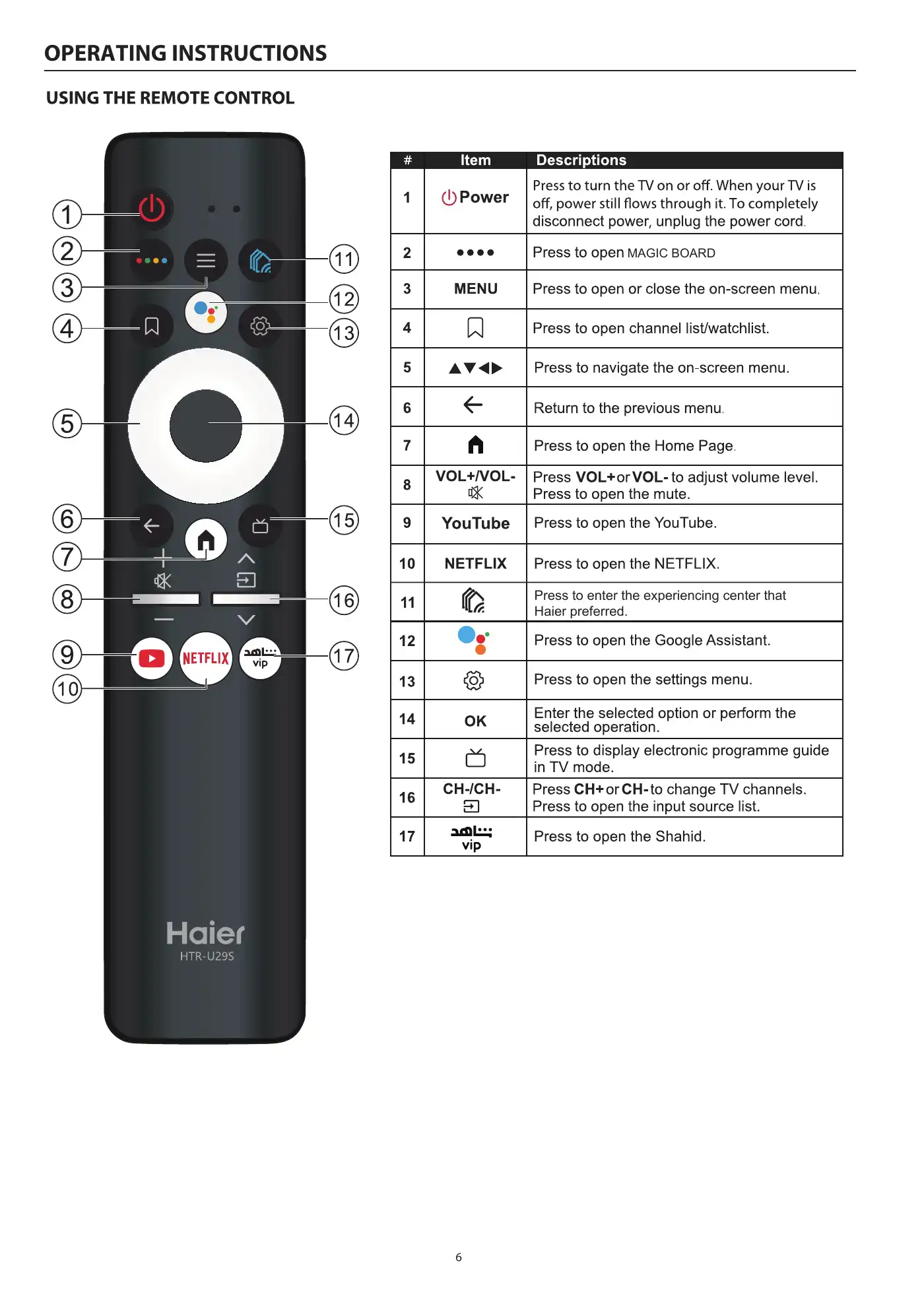 Haier H50K6UG User Manual Manual pdf 8 page image