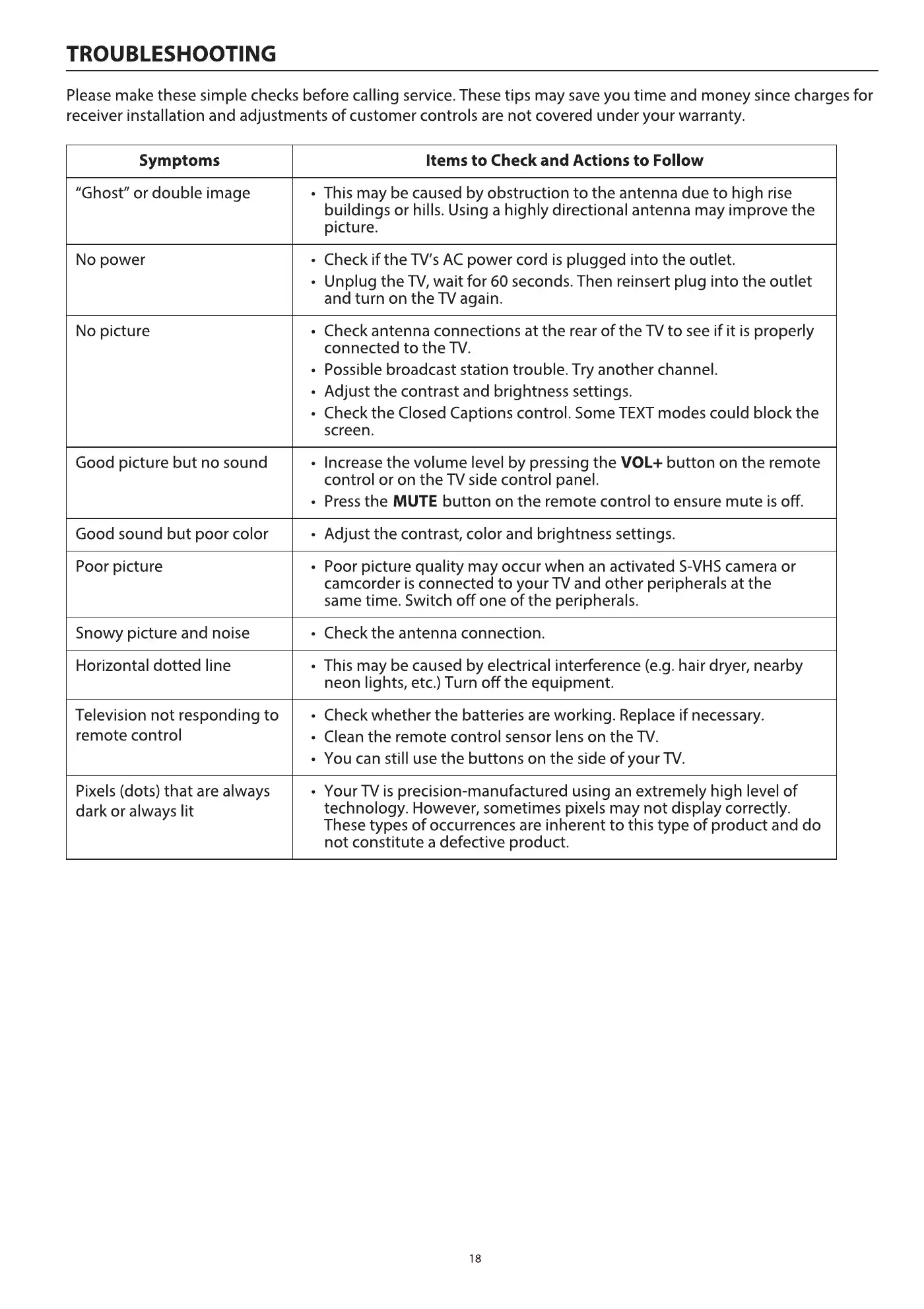 Haier H55S6UG PRO User Manual Manual pdf 20 page image