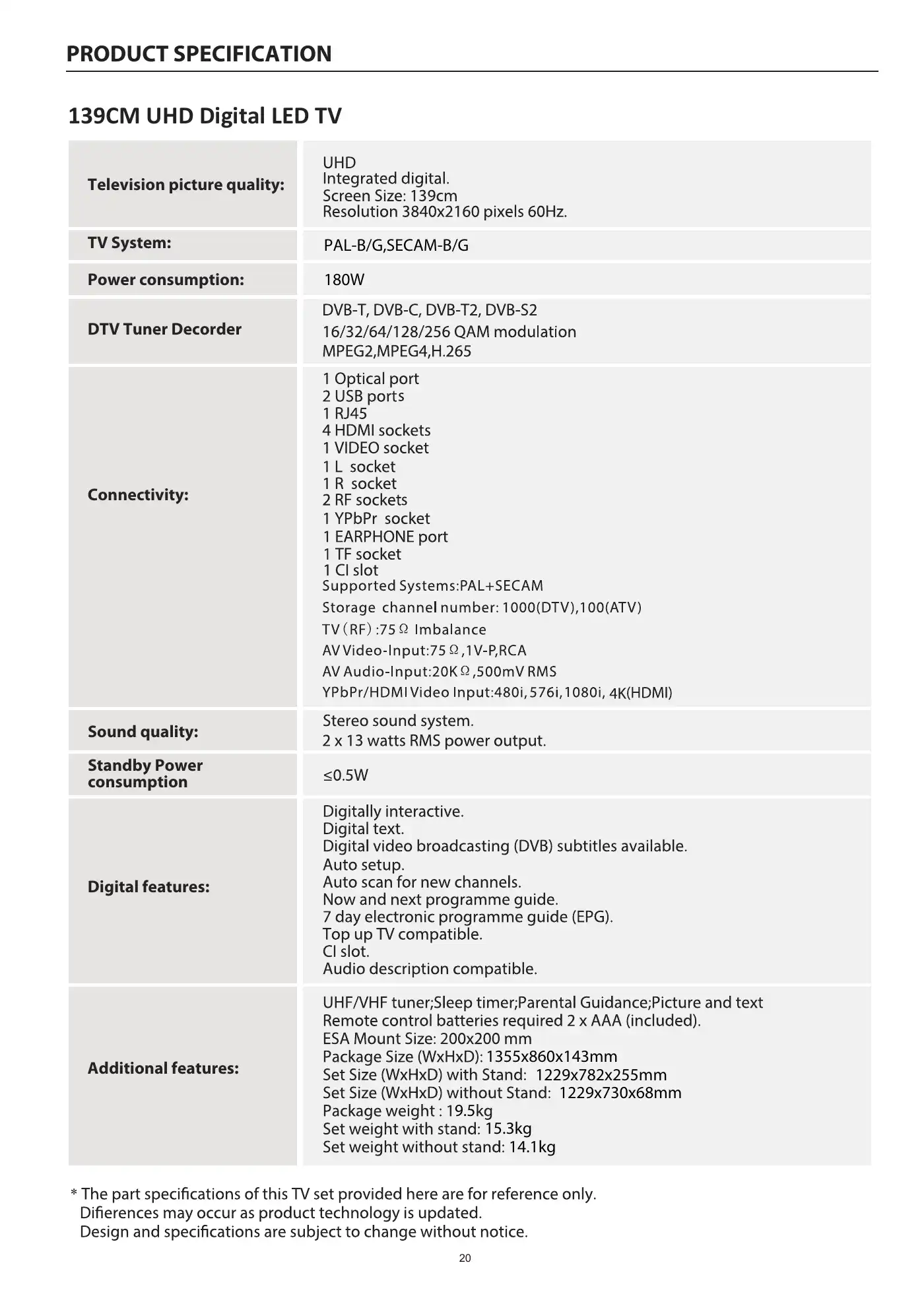 Haier H55S6UG PRO User Manual Manual pdf 22 page image