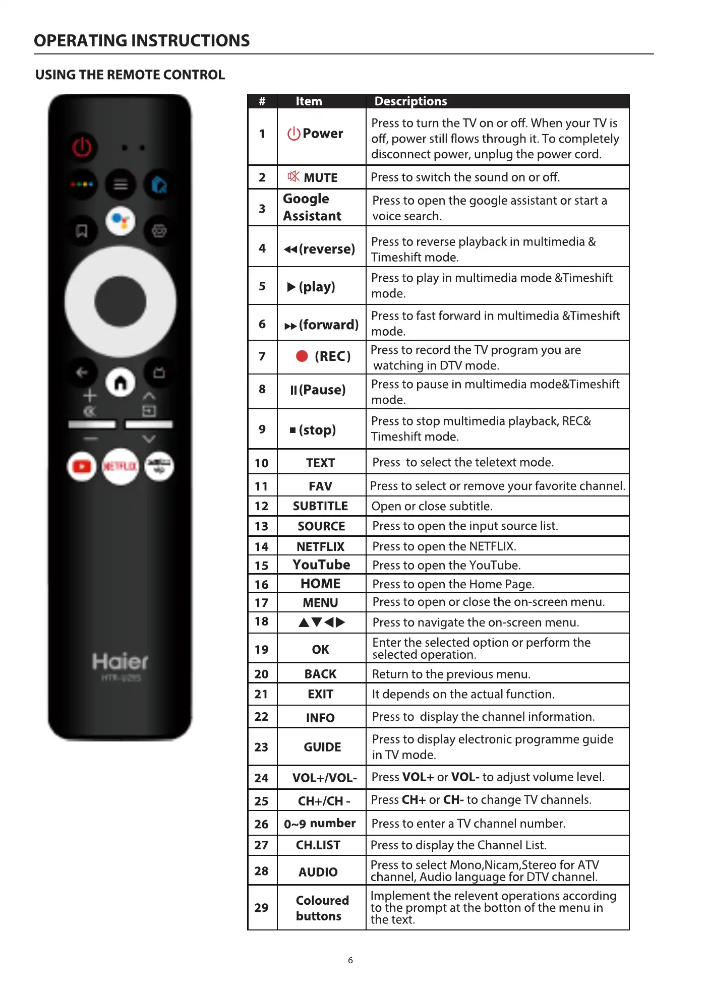 Haier H55S6UG PRO User Manual Manual pdf 8 page image