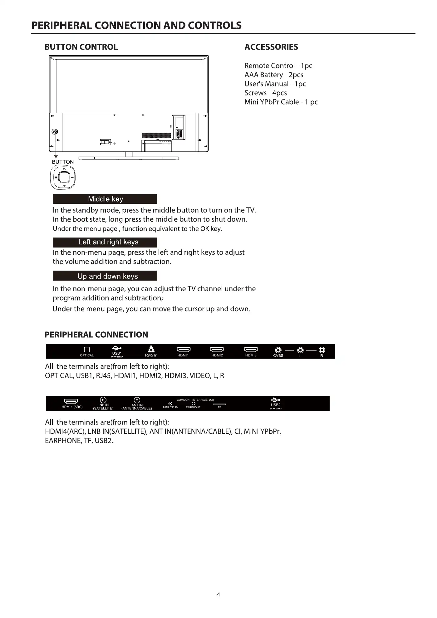 Haier H65S6UG PRO User Manual Manual pdf 6 page image