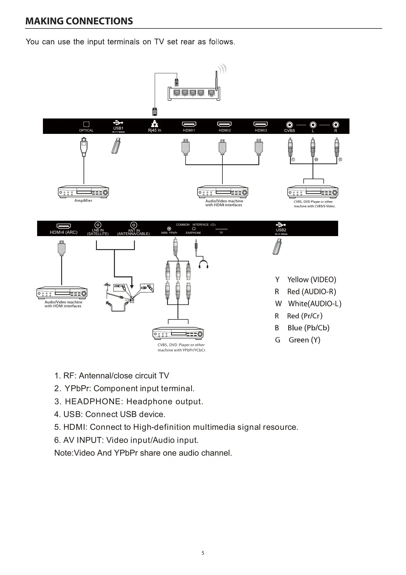 Haier H65S6UG PRO User Manual Manual pdf 7 page image