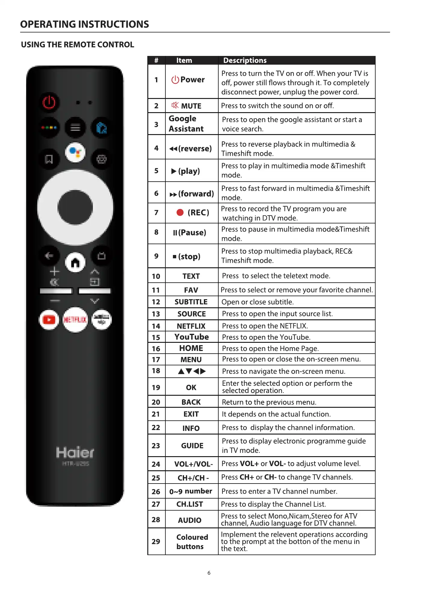 Haier H65S6UG PRO User Manual Manual pdf 8 page image