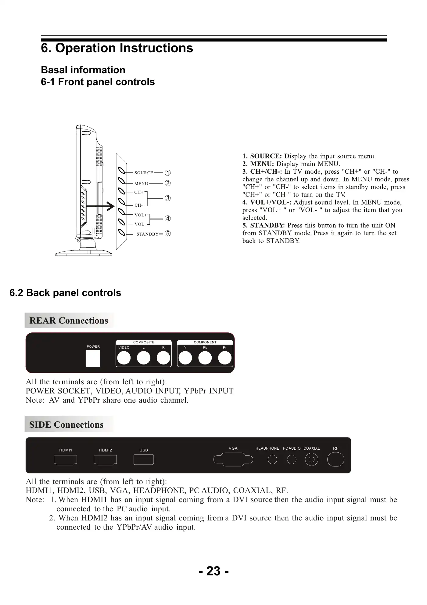 Haier LE19B13200a Service Manual Manual pdf 24 page image