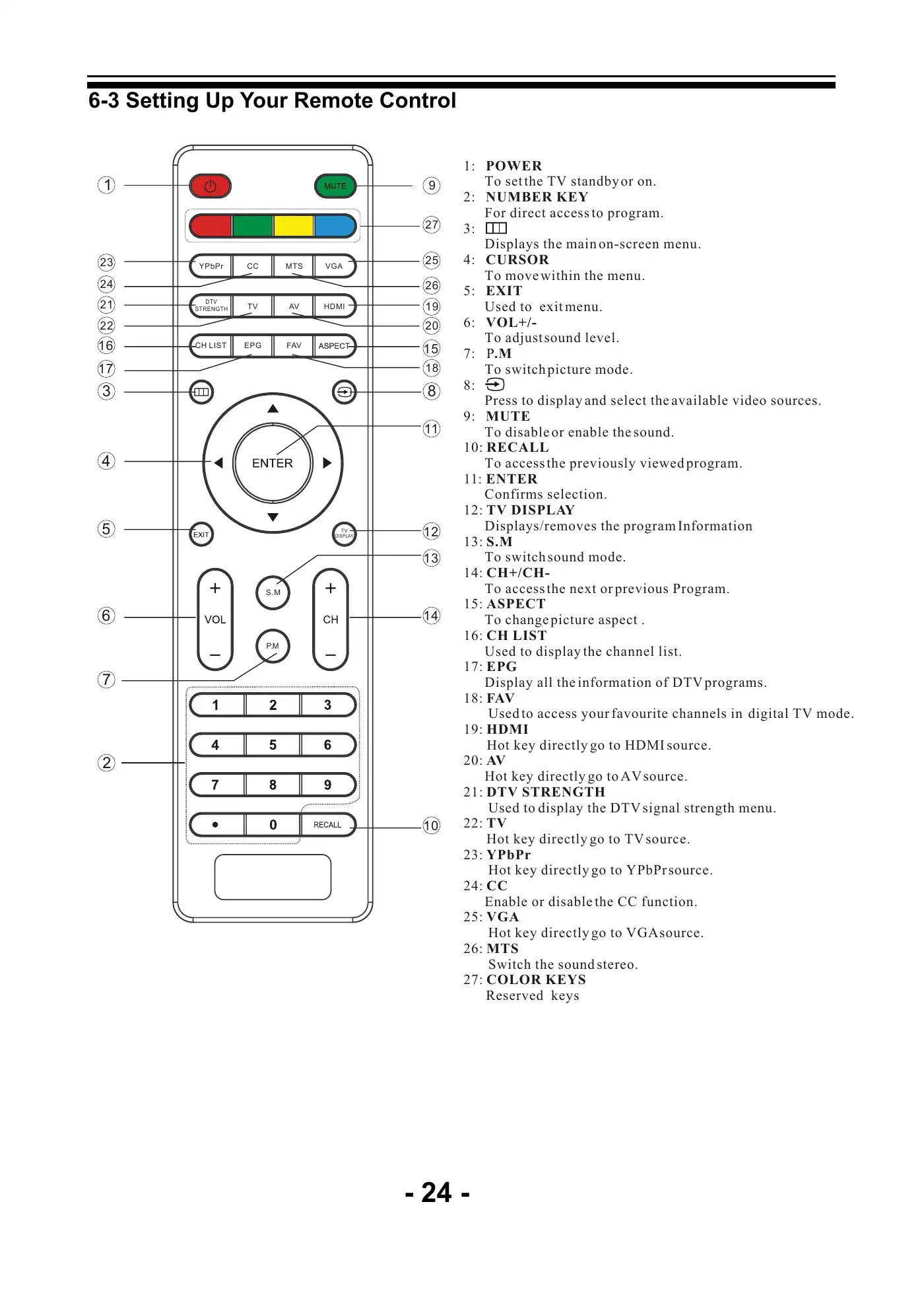 Haier LE19B13200a Service Manual Manual pdf 25 page image