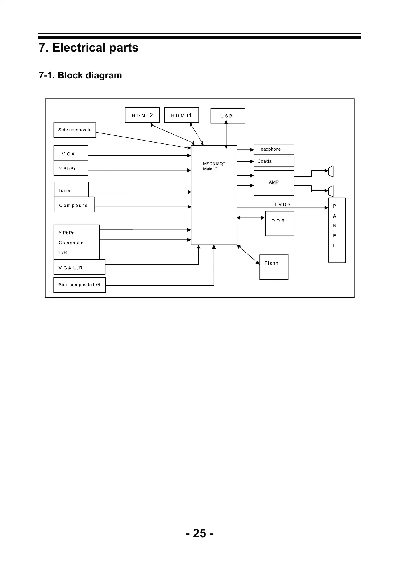 Haier LE19B13200a Service Manual Manual pdf 26 page image