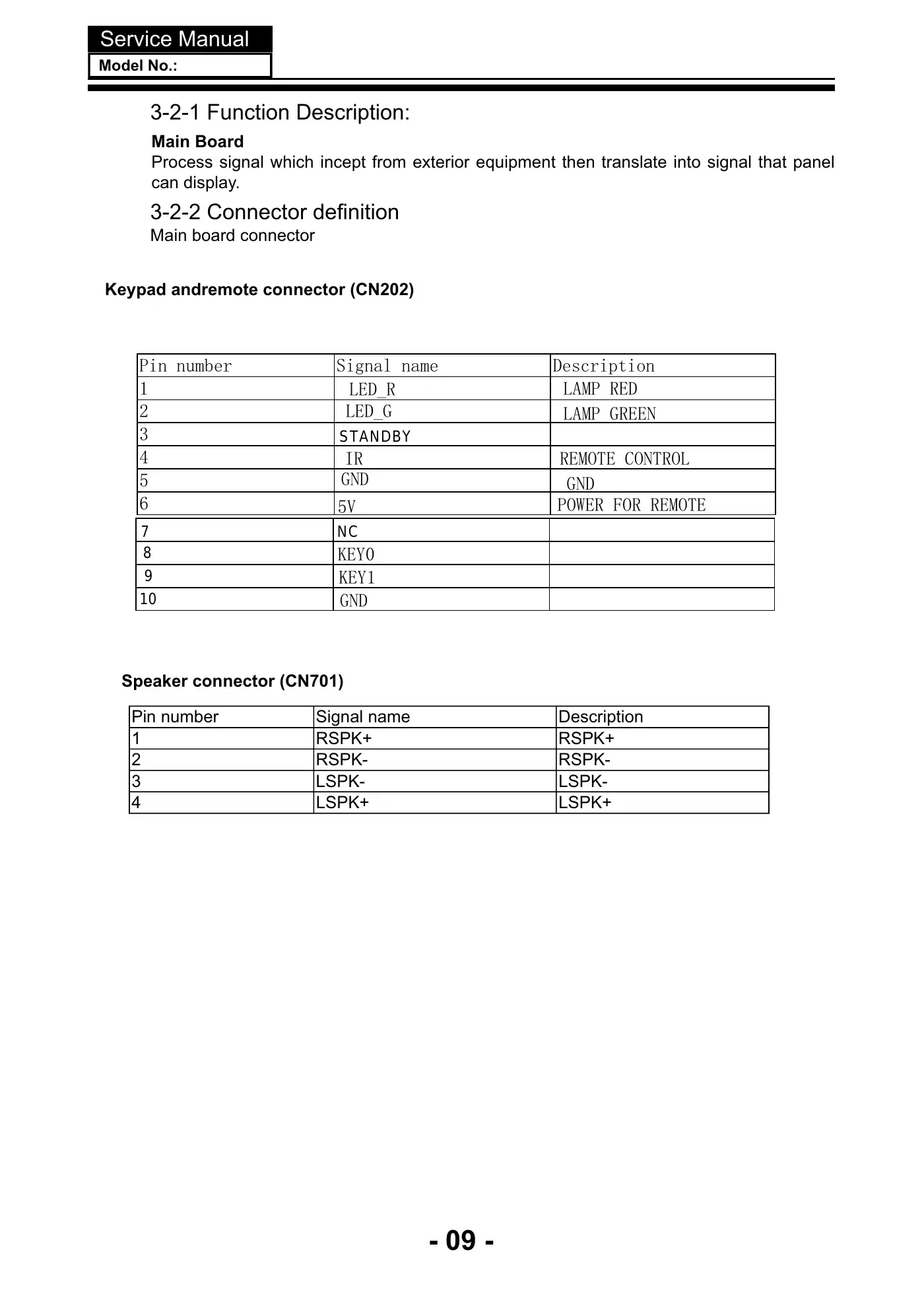 Haier LE22C700F Service Manual Manual pdf 10 page image