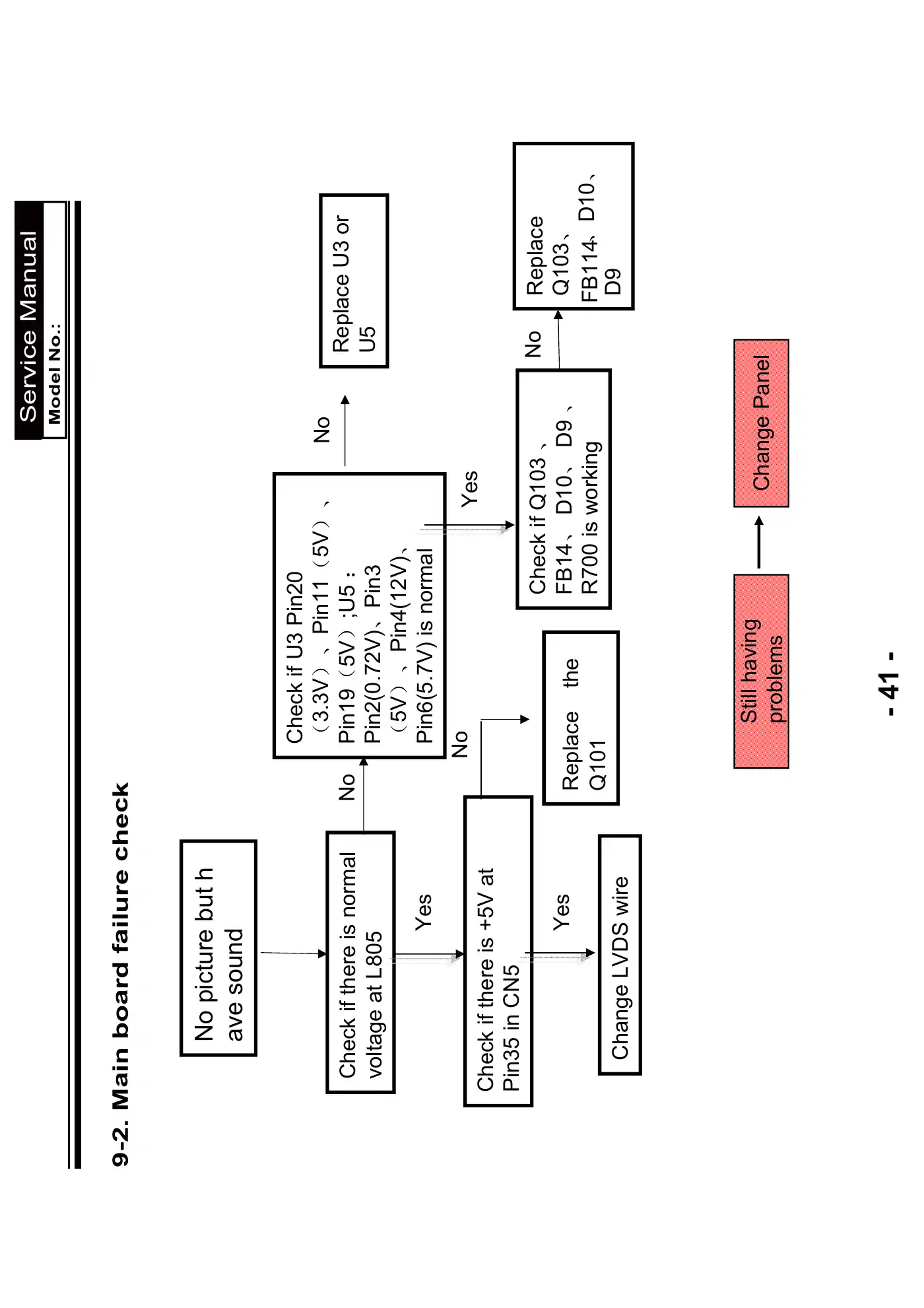 Haier LE22C700F Service Manual Manual pdf 42 page image