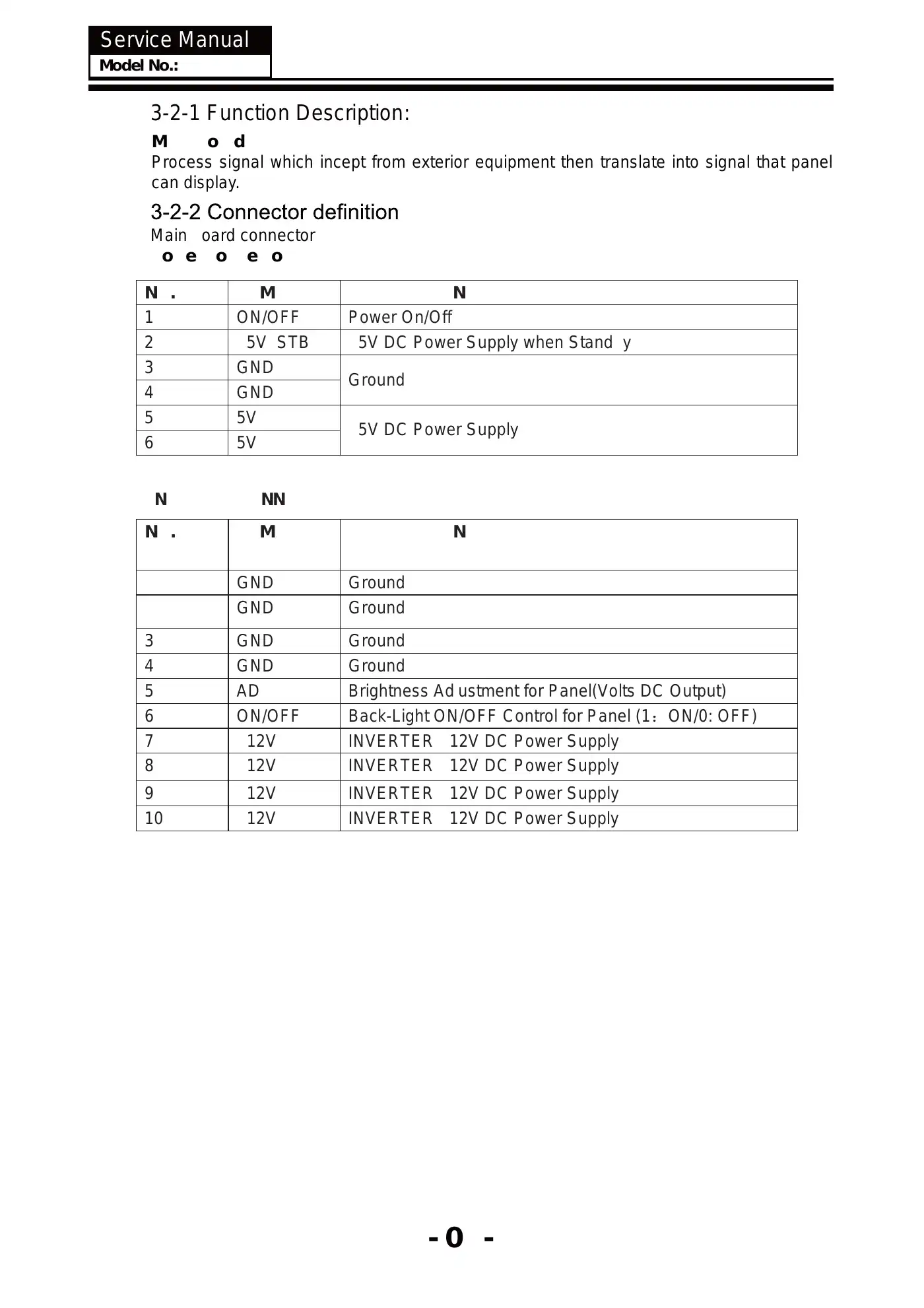 Haier LE22D10 Service Manual Manual pdf 10 page image