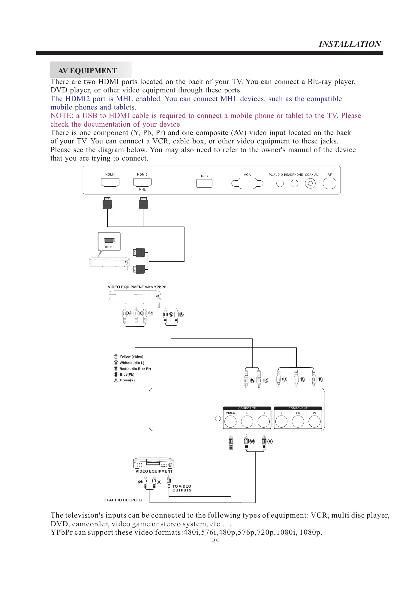 Haier LE22F33800 User Manual Manual pdf 10 page image